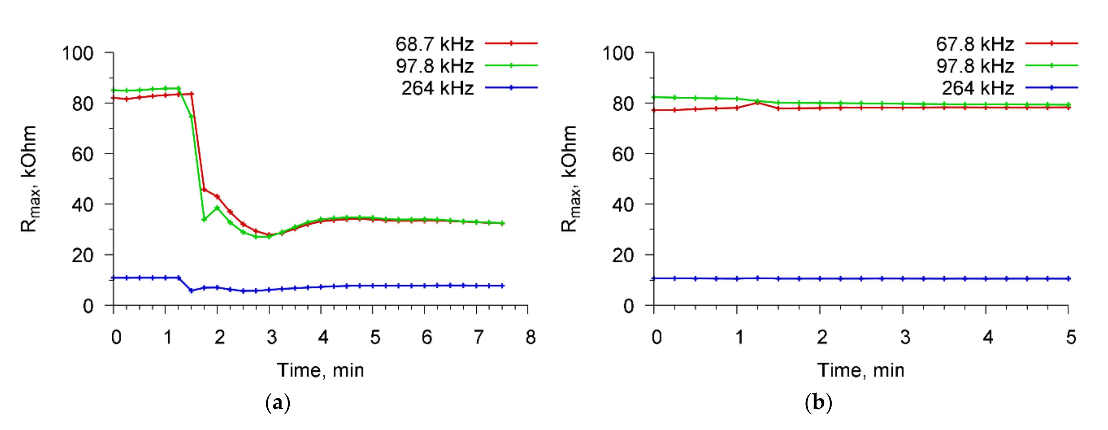 Sensors 20 03003 g007