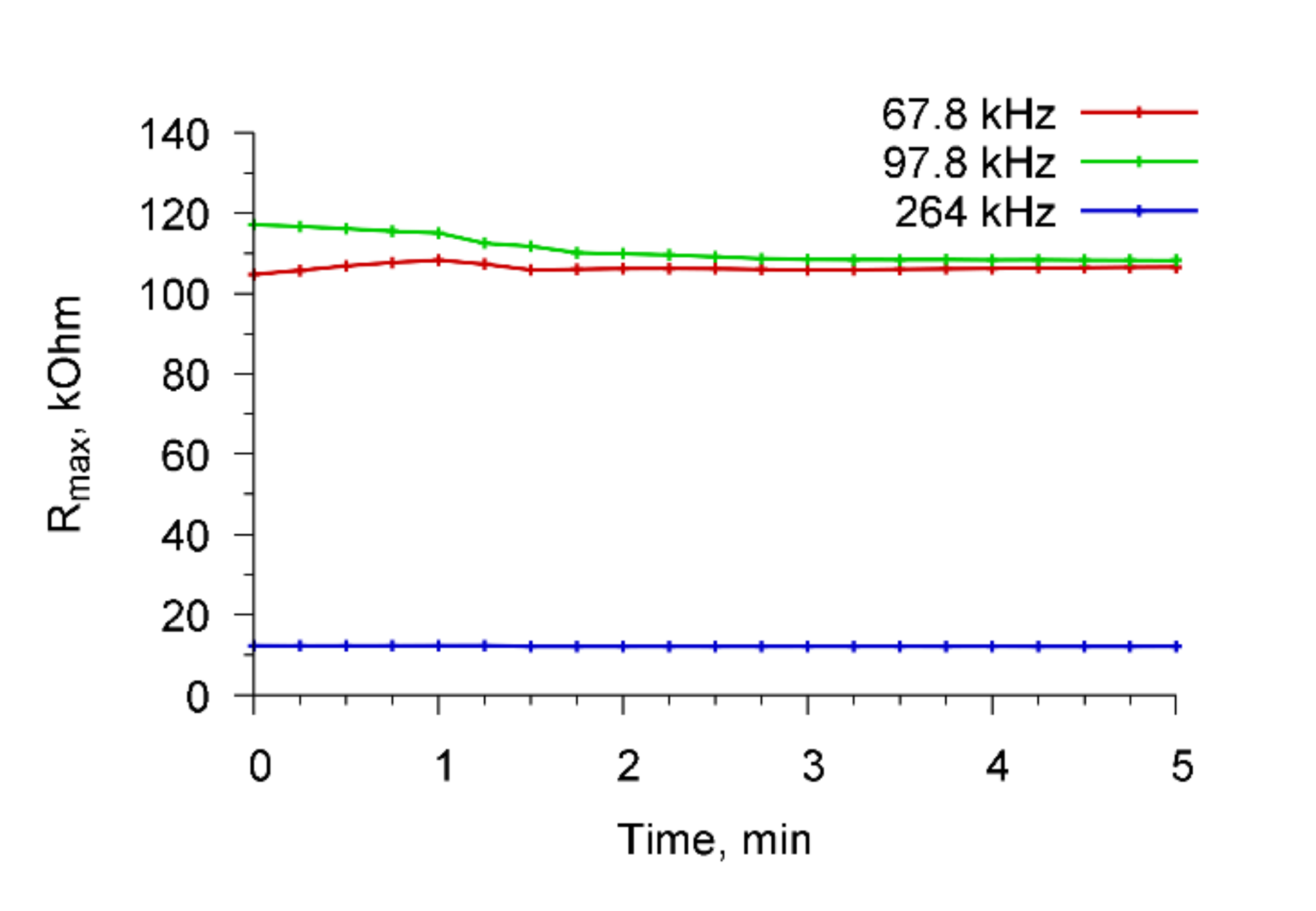 Sensors 20 03003 g008