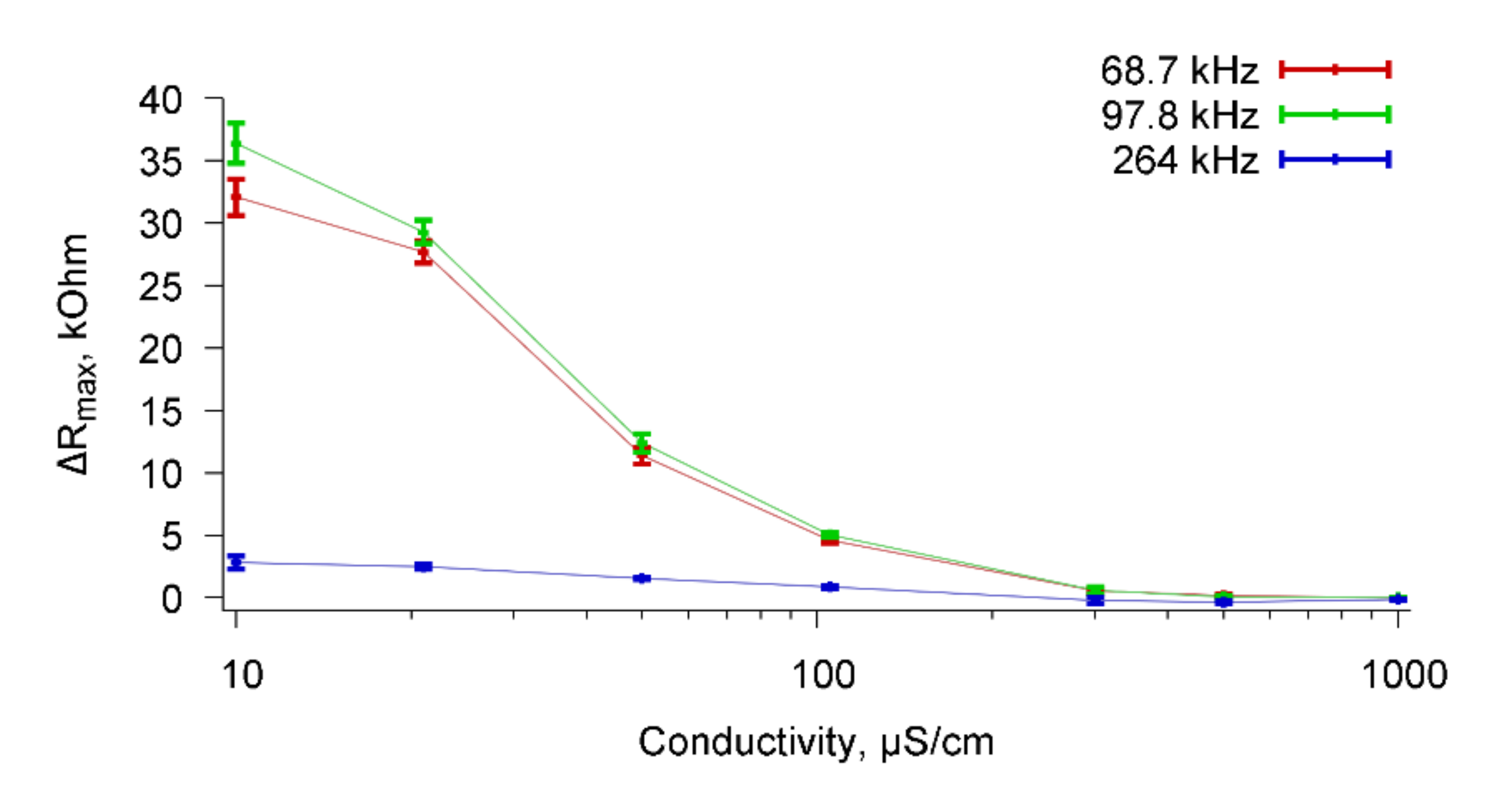 Sensors 20 03003 g012