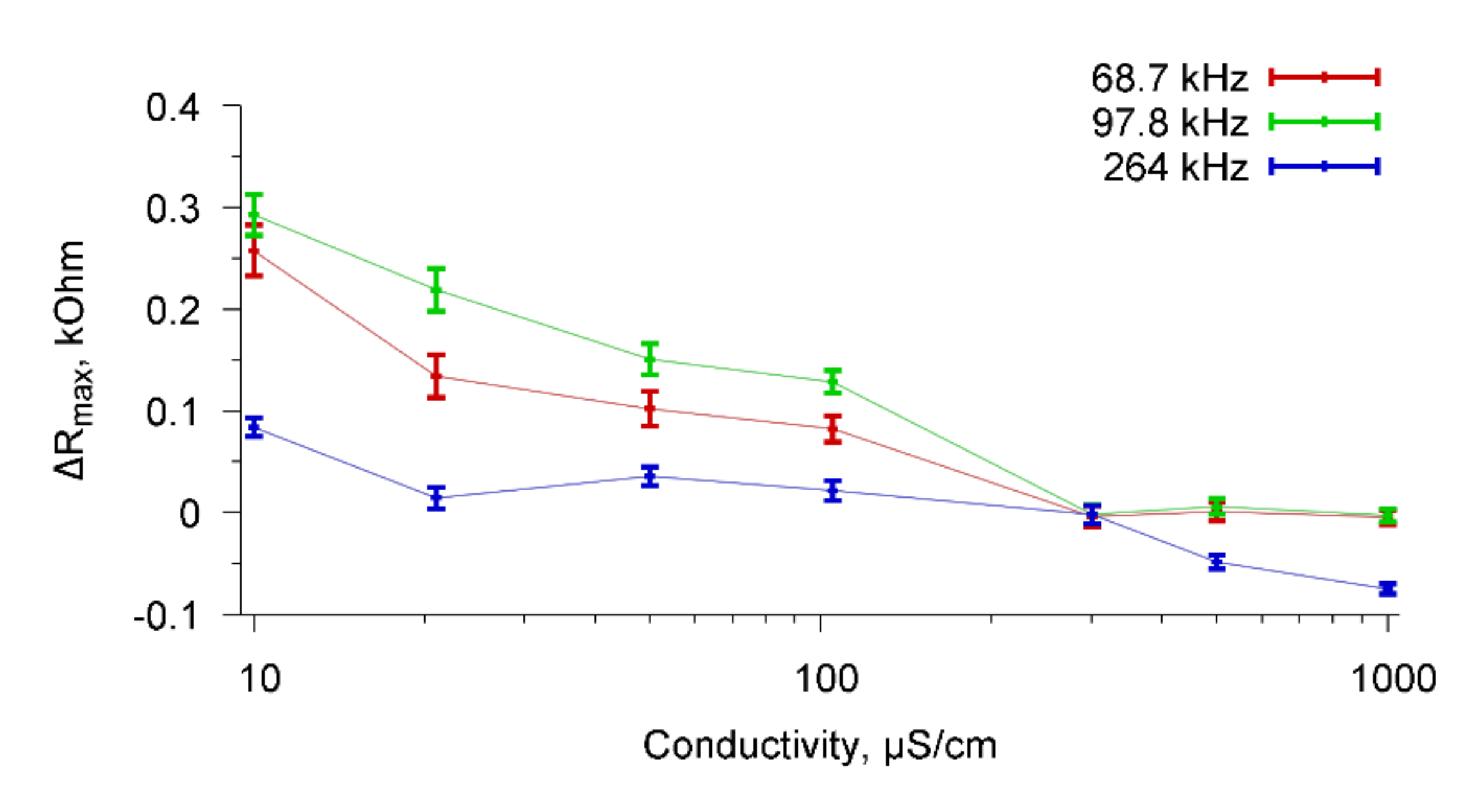 Sensors 20 03003 g013