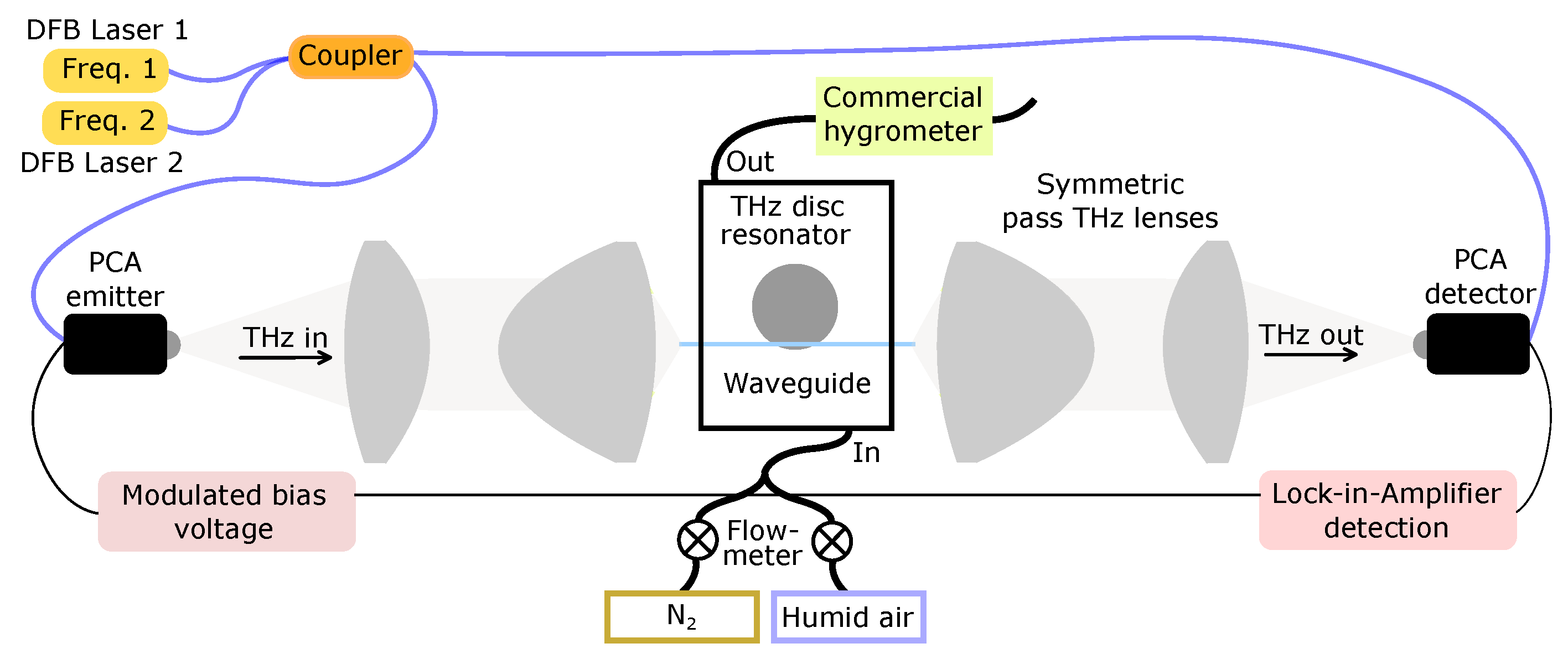 Sensors 20 03005 g002 Sensors 20 03005 g002