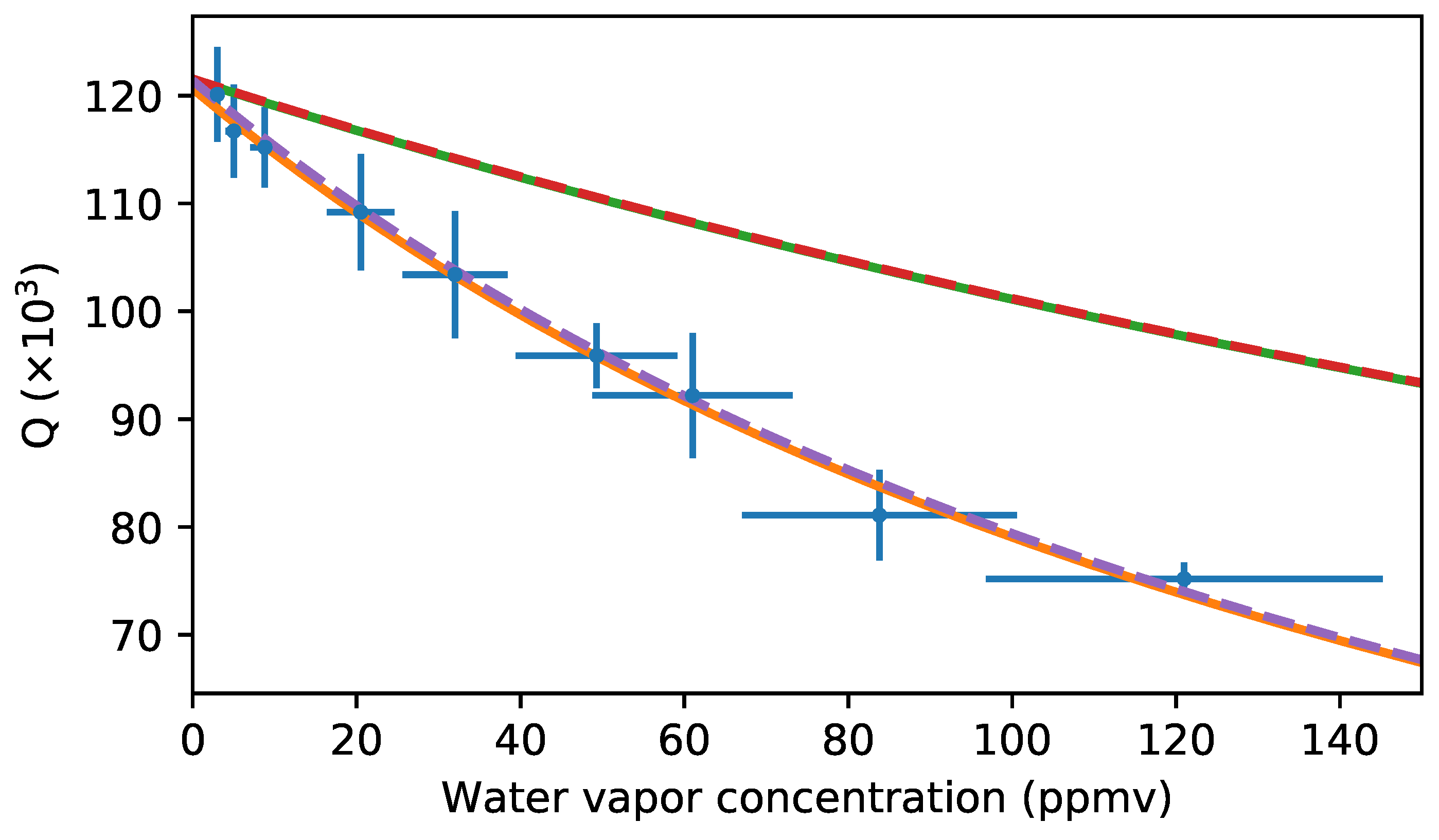 Sensors 20 03005 g004 Sensors 20 03005 g004