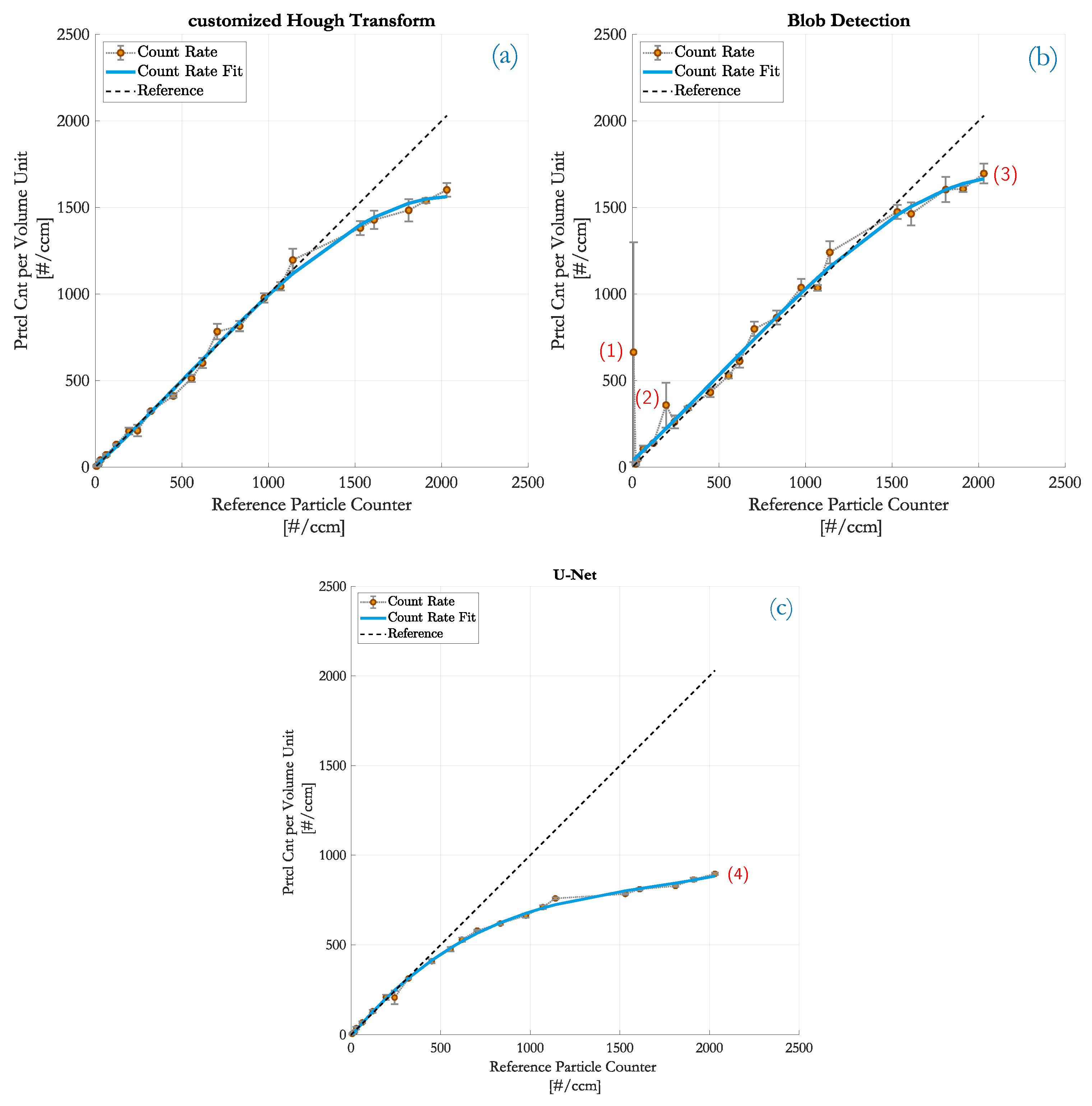 Sensors 20 03006 g007 Sensors 20 03006 g007
