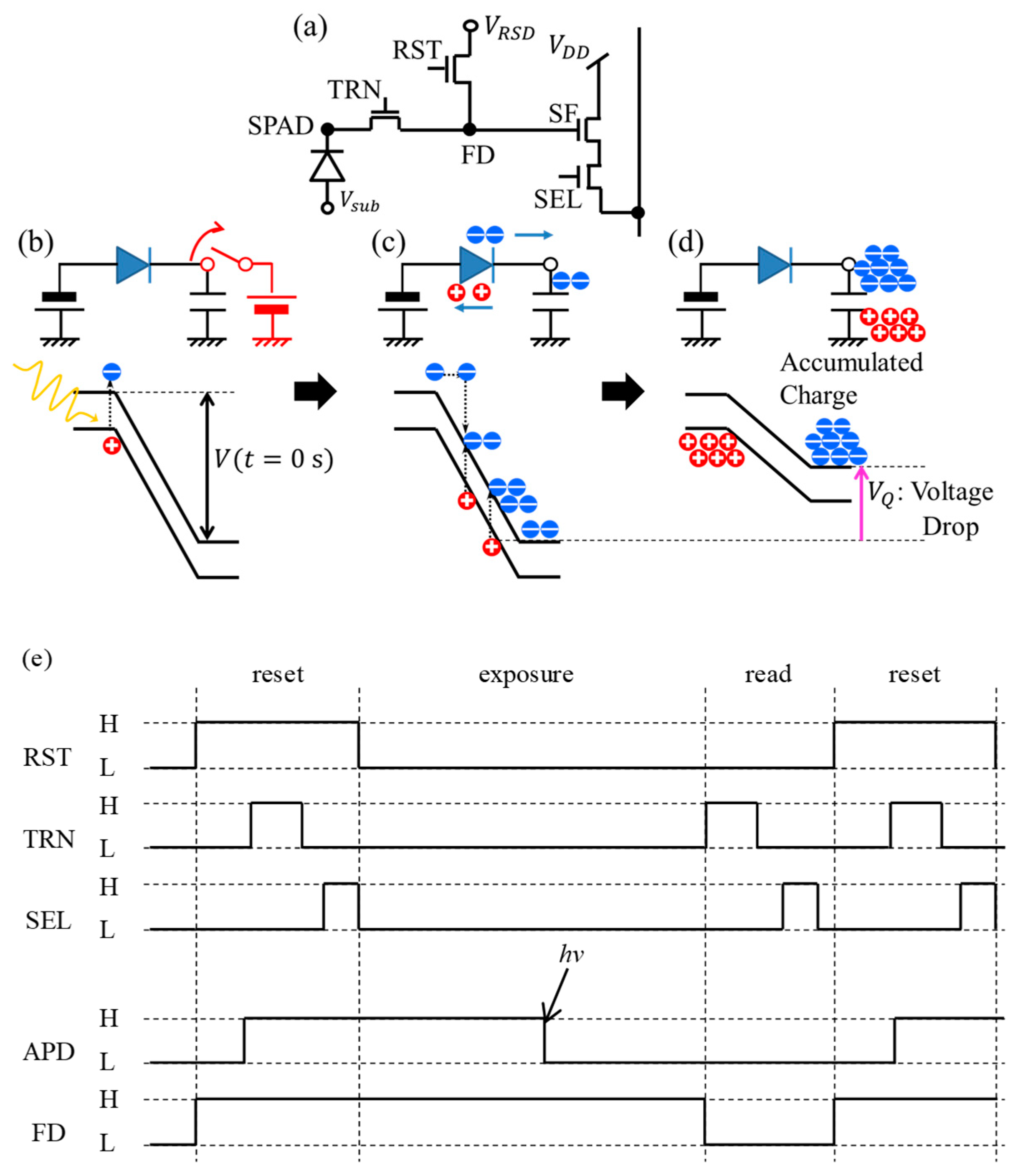 how to restart transistor how to restart transistor