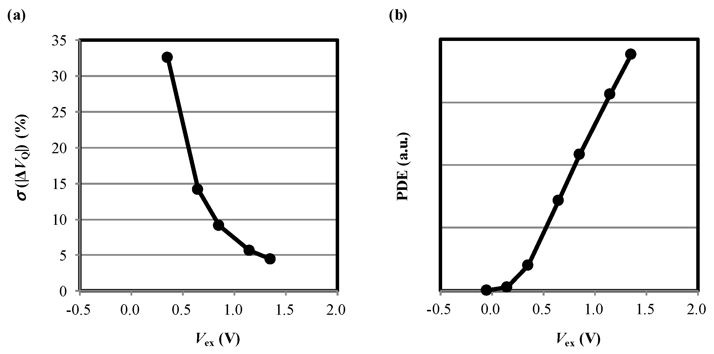 Sensors 20 03007 g007 Sensors 20 03007 g007
