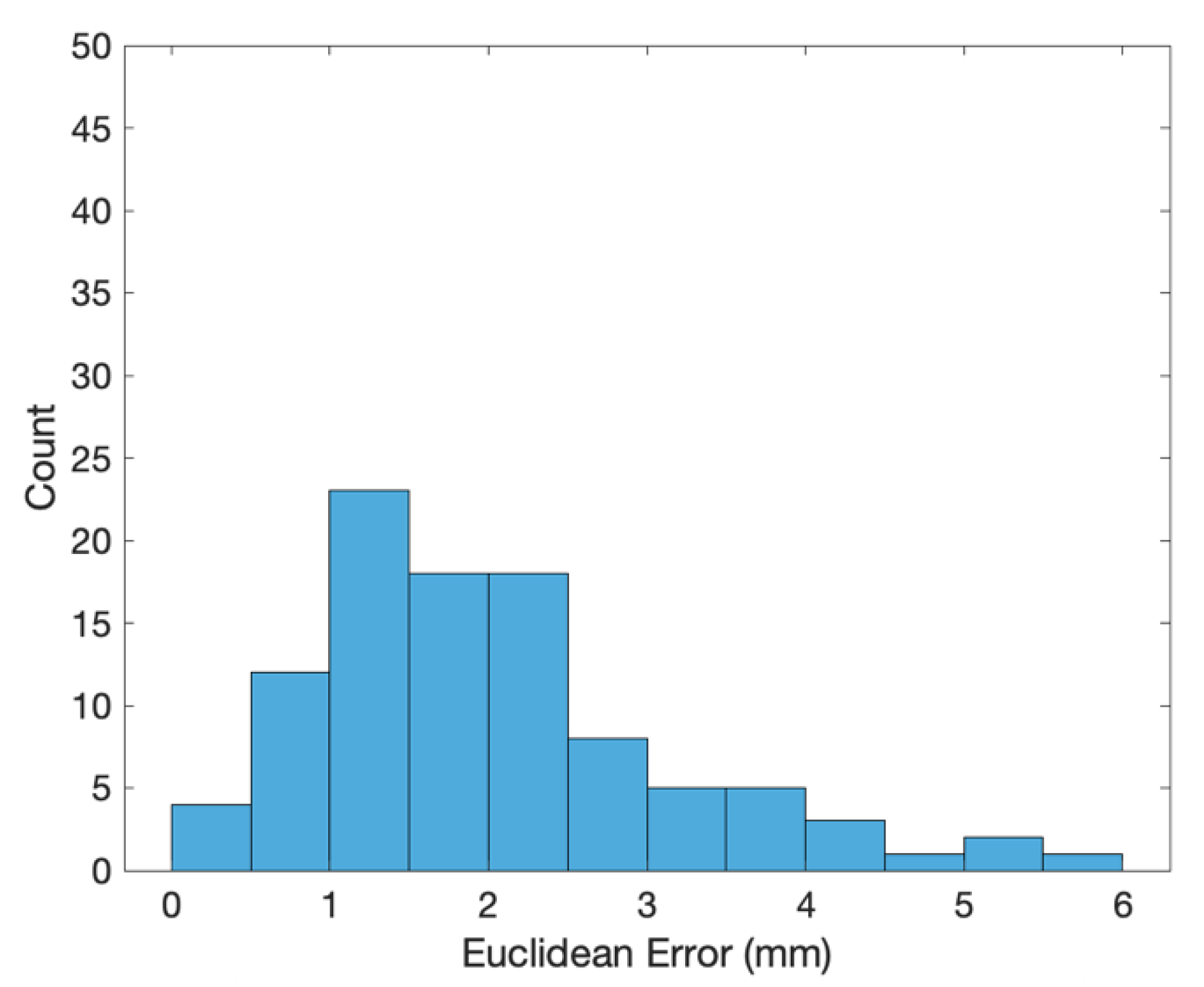 Sensors 20 03008 g006