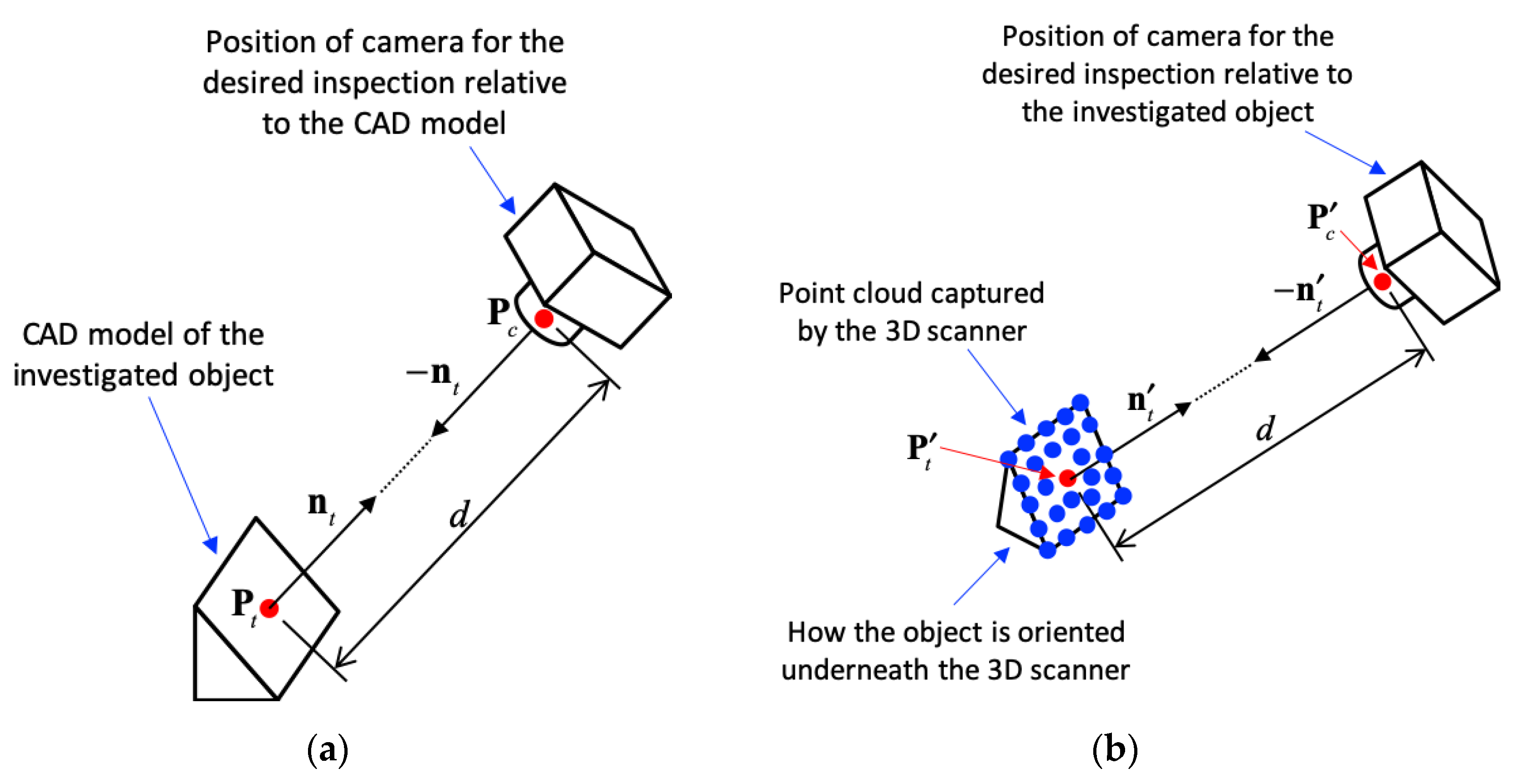 Sensors 20 03008 g007