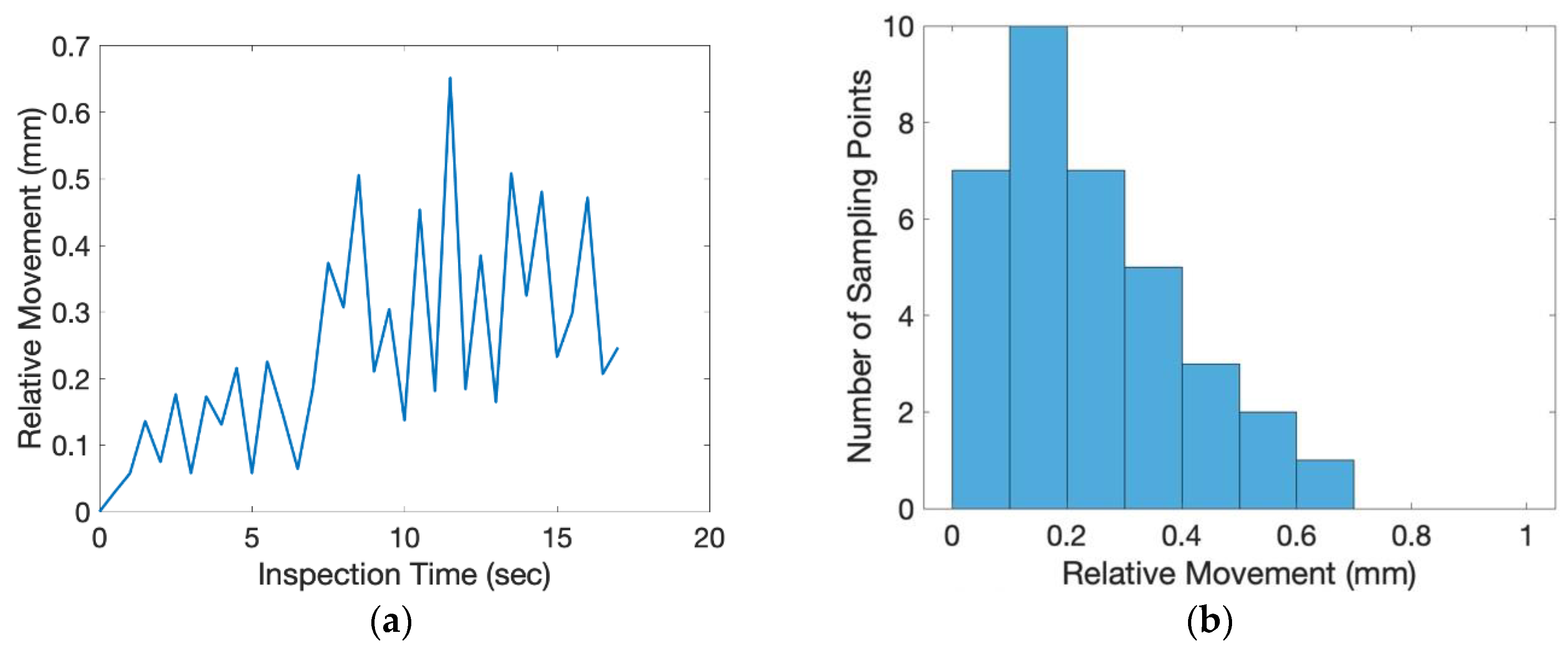 Sensors 20 03008 g011