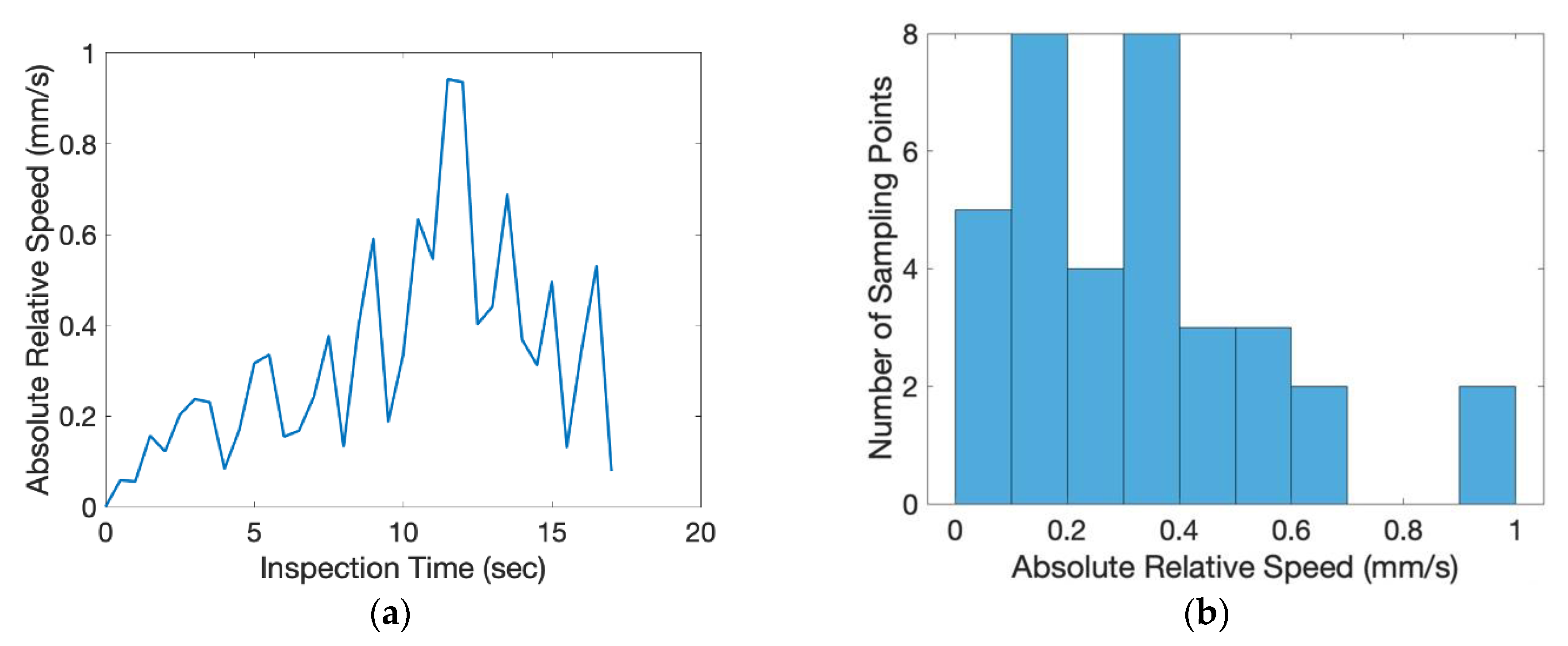 Sensors 20 03008 g012