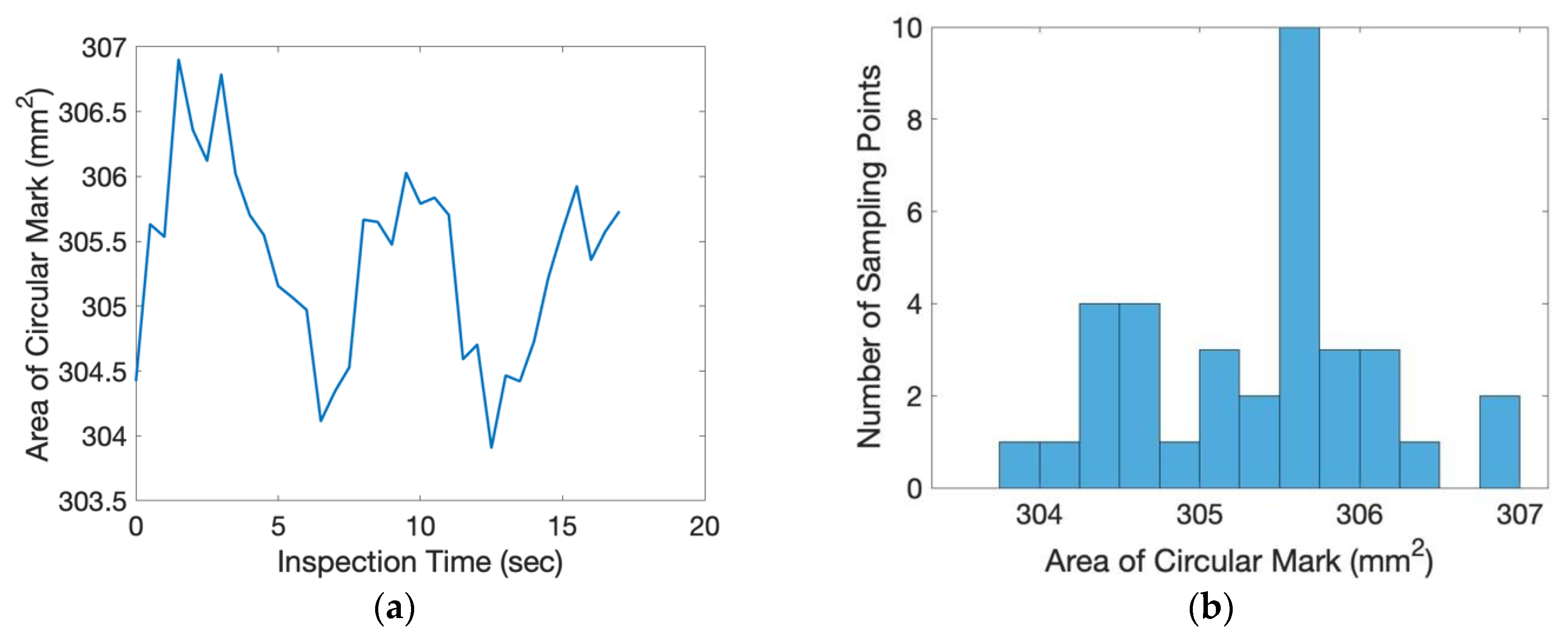 Sensors 20 03008 g013