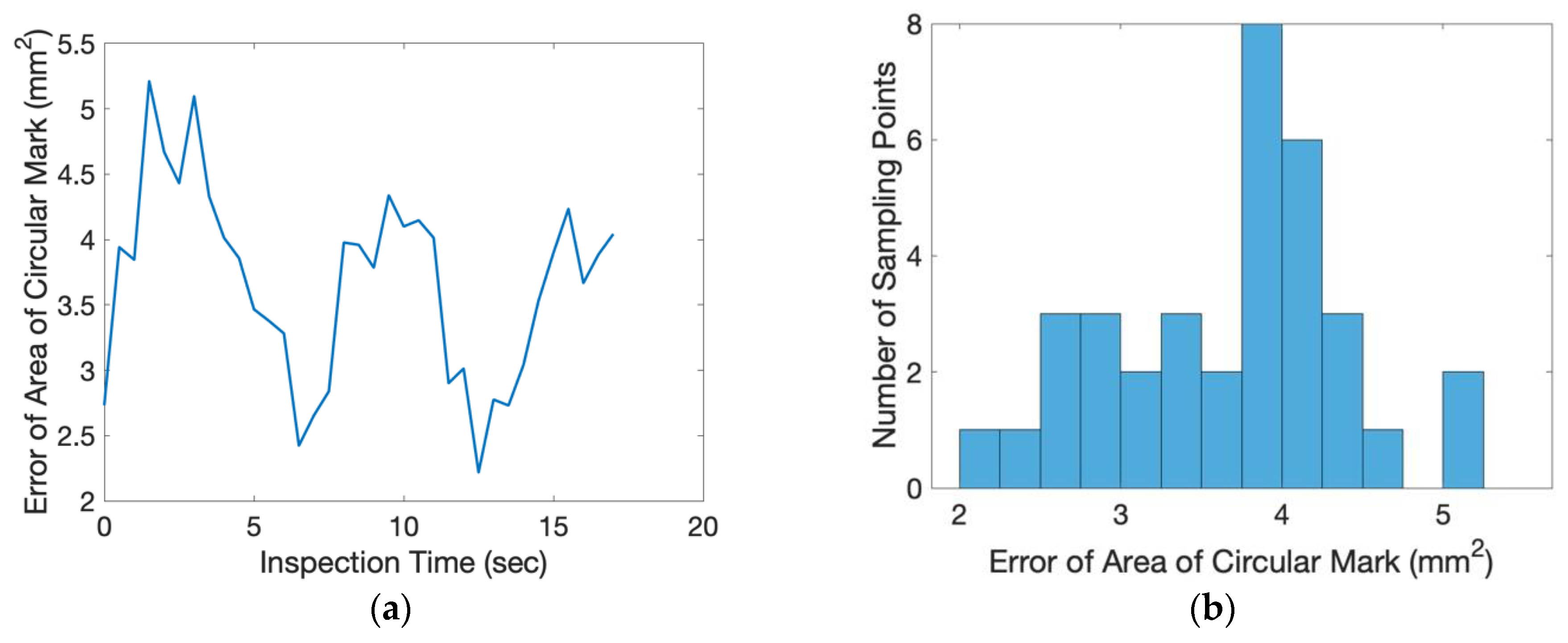 Sensors 20 03008 g014