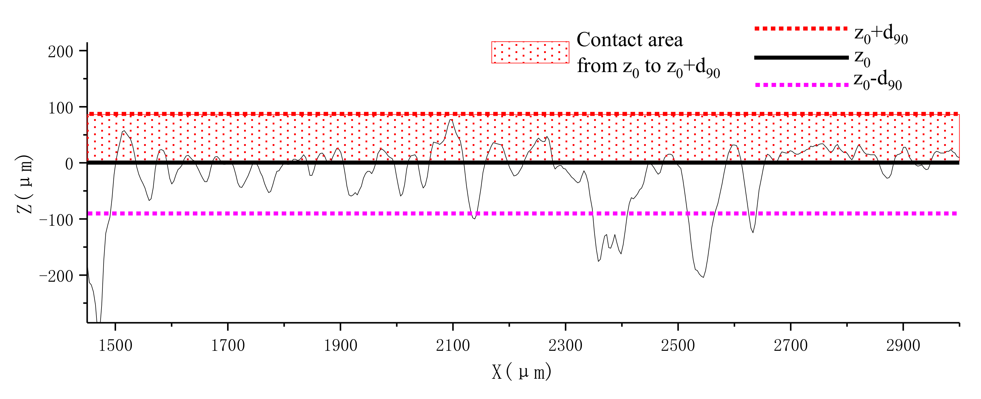 Sensors 20 03009 g010 Sensors 20 03009 g010