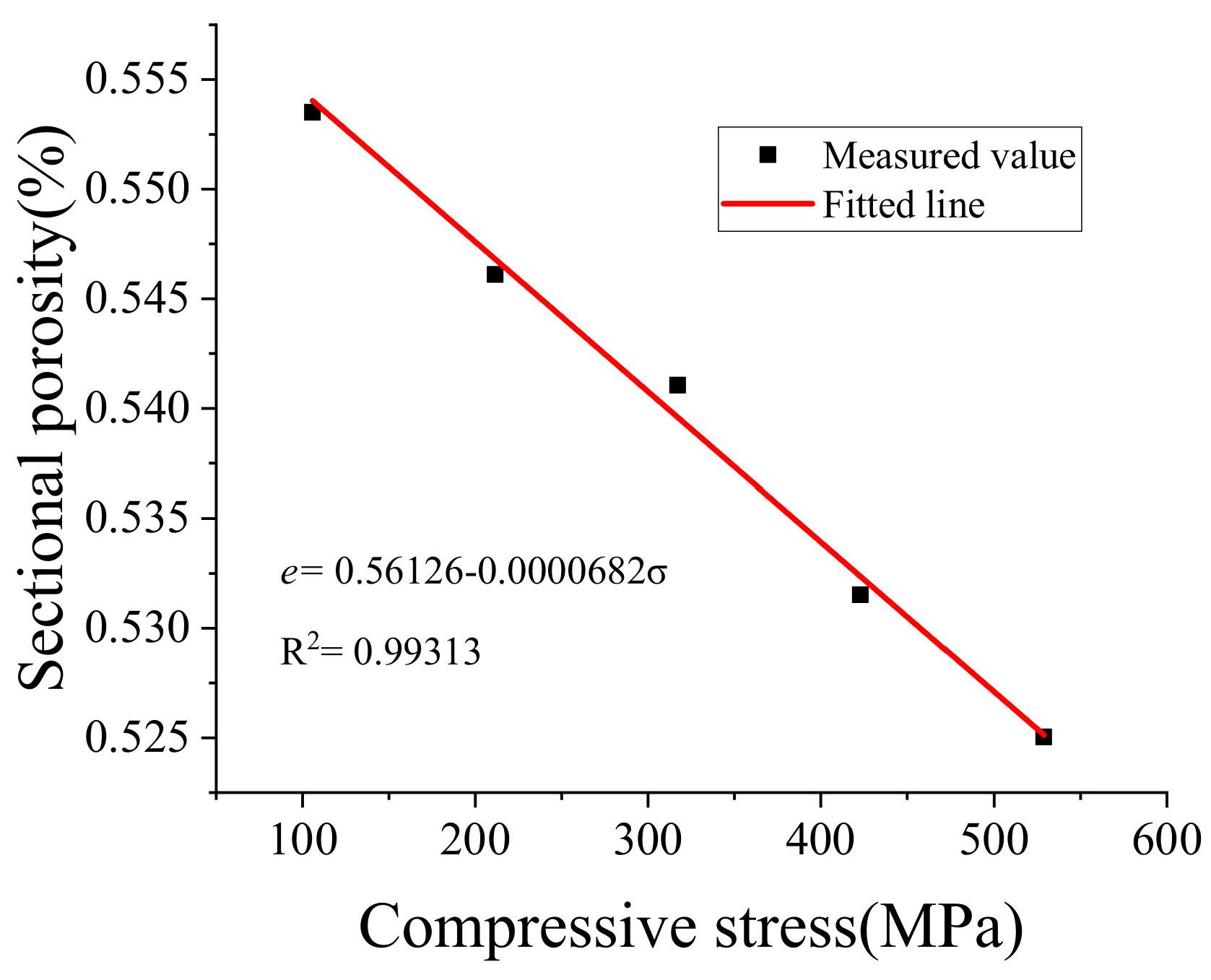 Sensors 20 03009 g014 Sensors 20 03009 g014