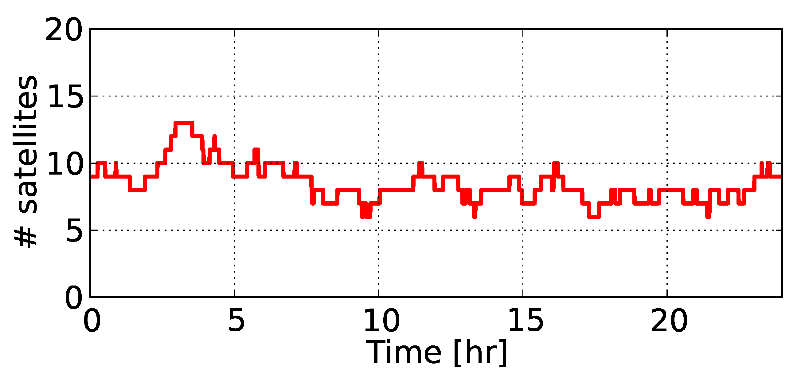 Sensors 20 03012 g003