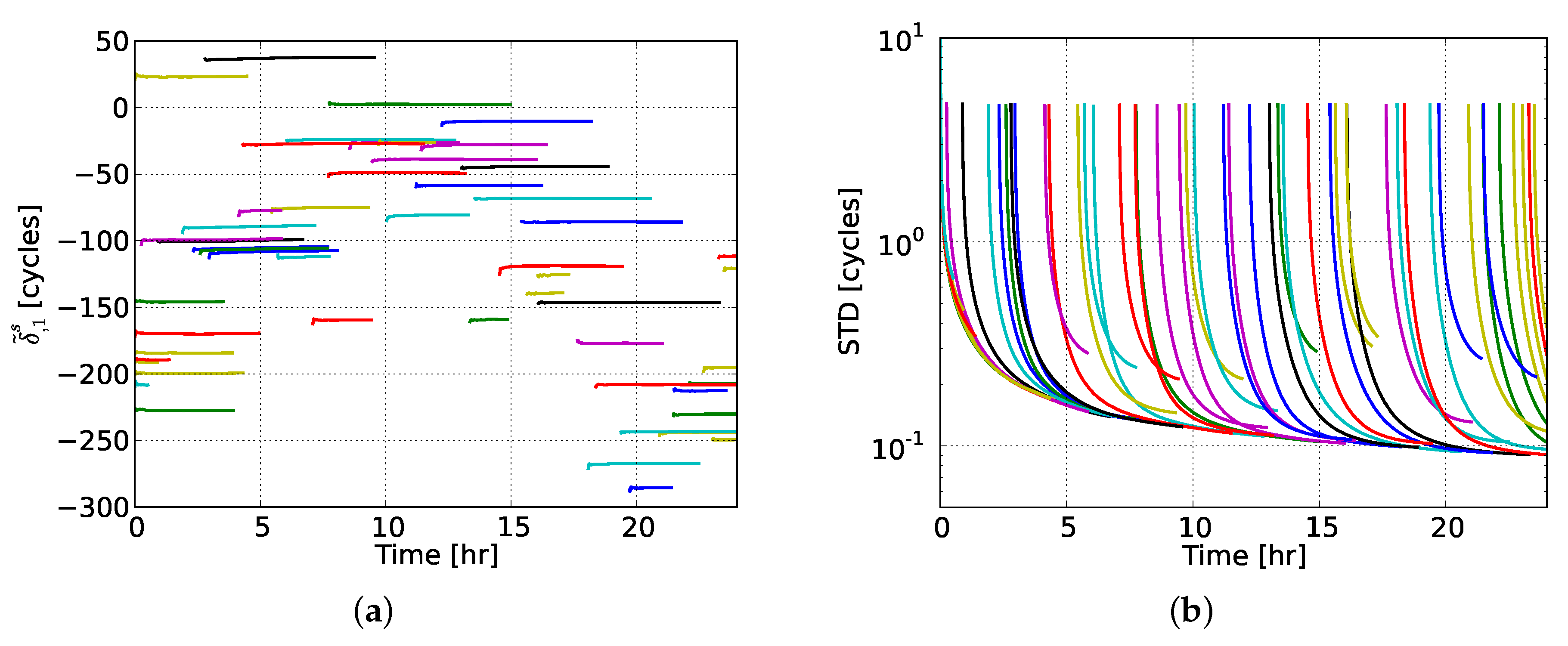 Sensors 20 03012 g004