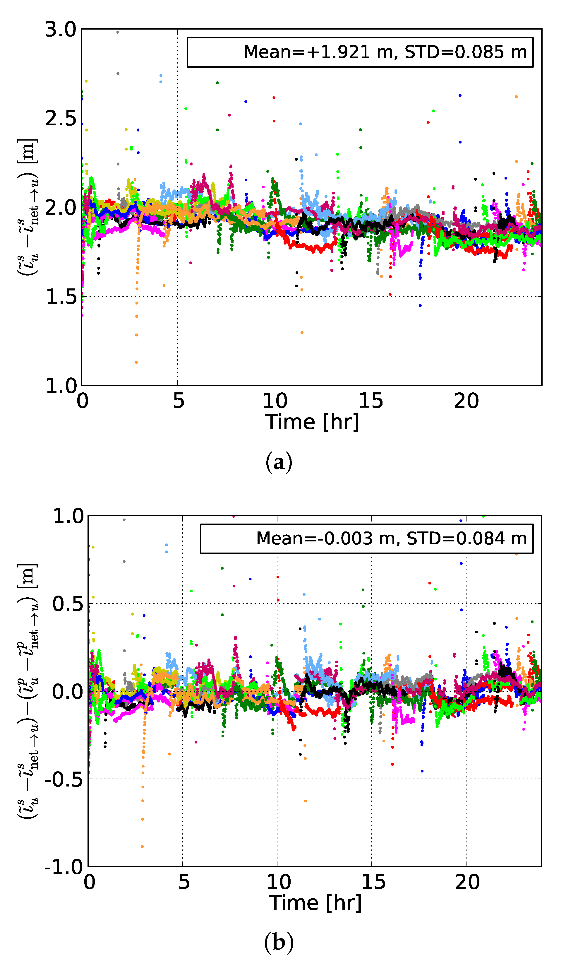 Sensors 20 03012 g005