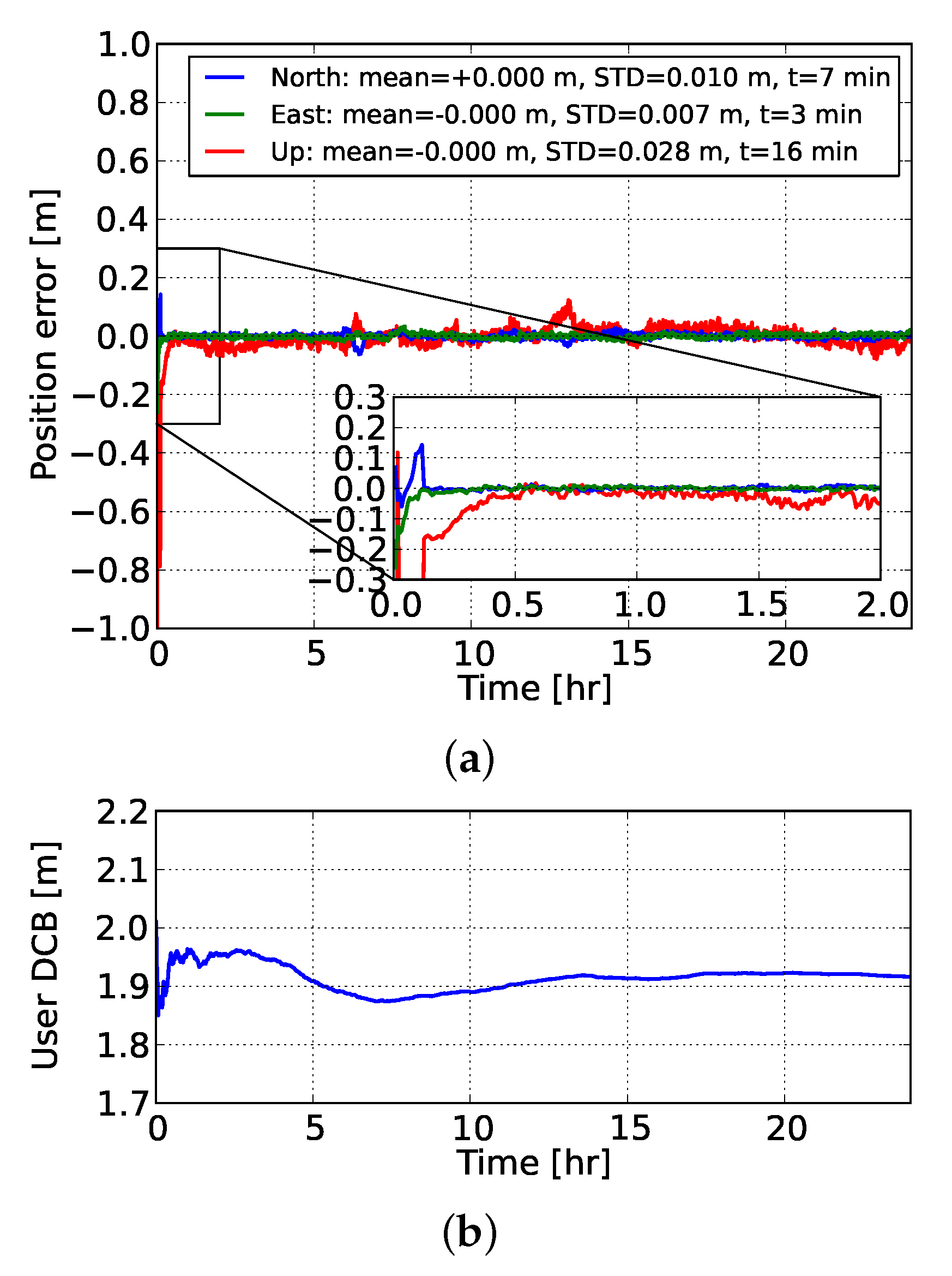 Sensors 20 03012 g007
