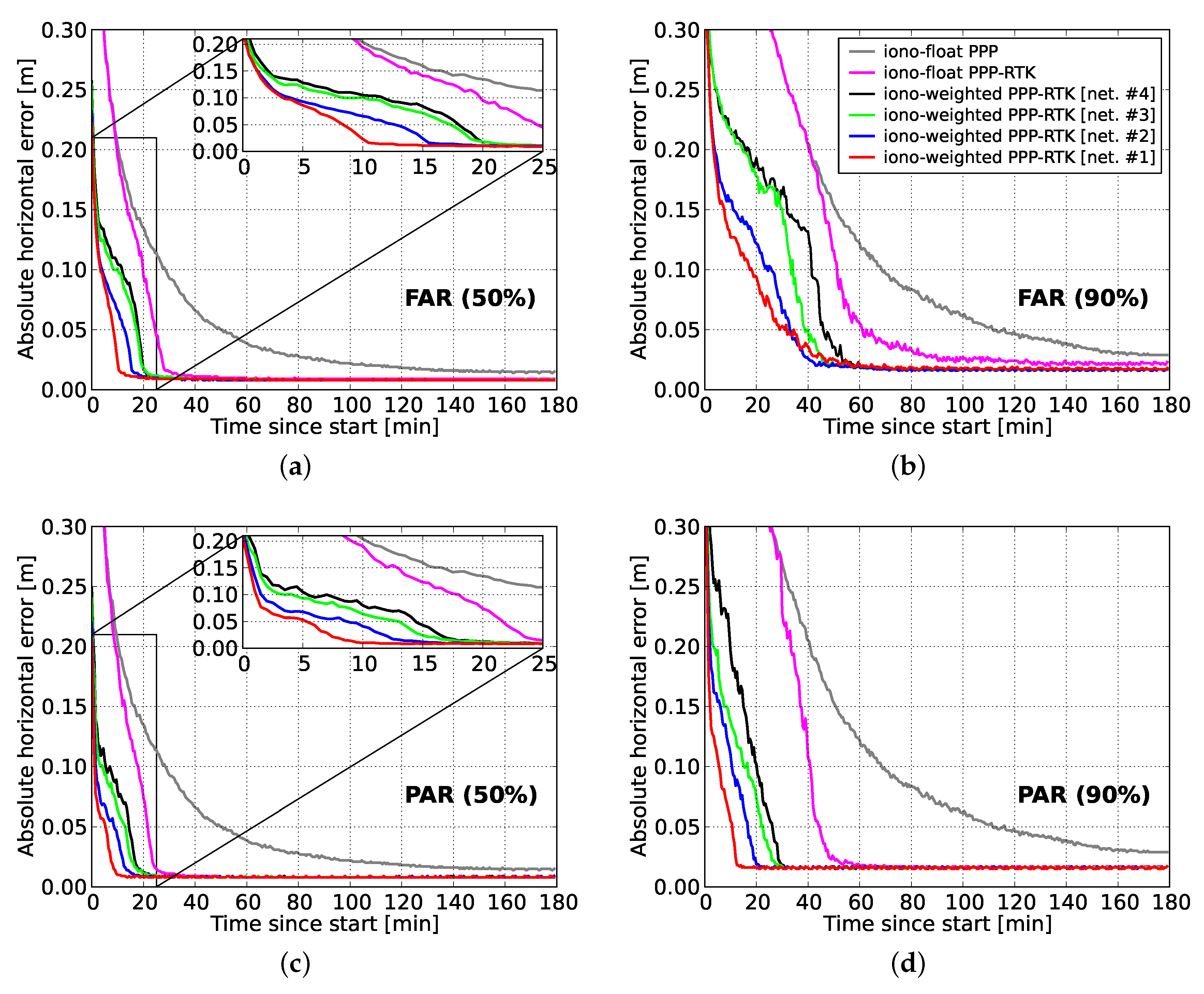 Sensors 20 03012 g008