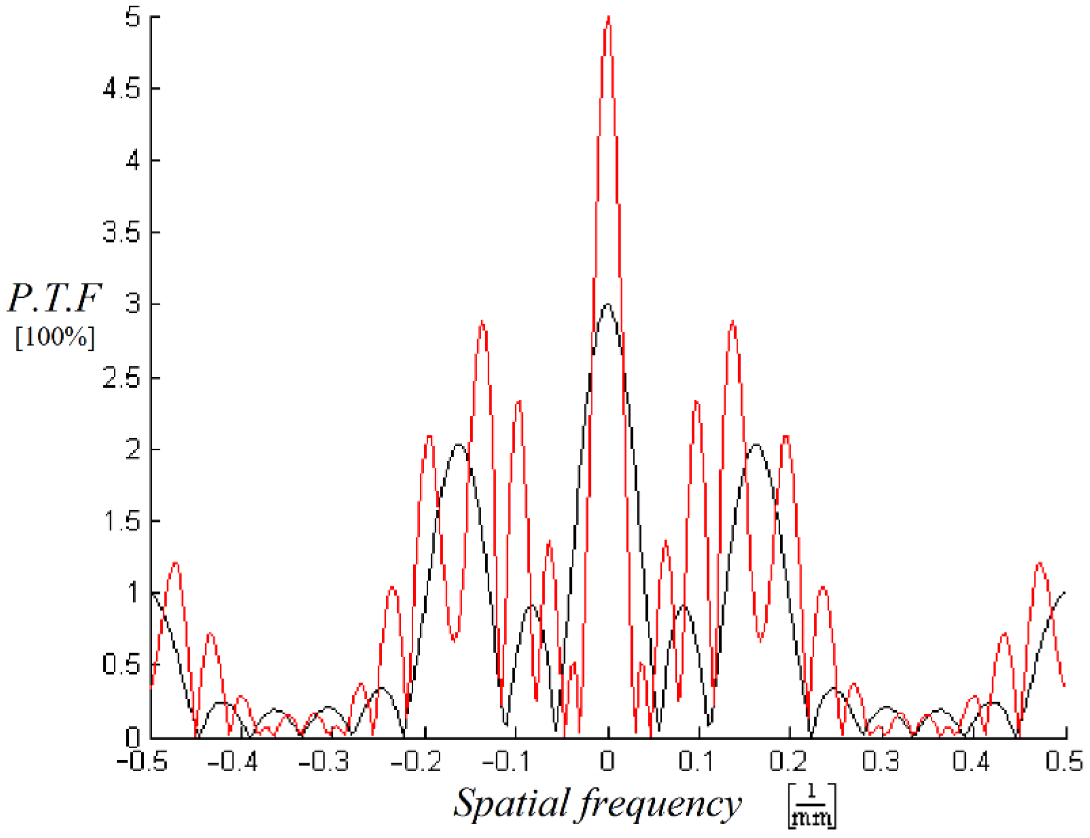 Sensors 20 03013 g002 Sensors 20 03013 g002