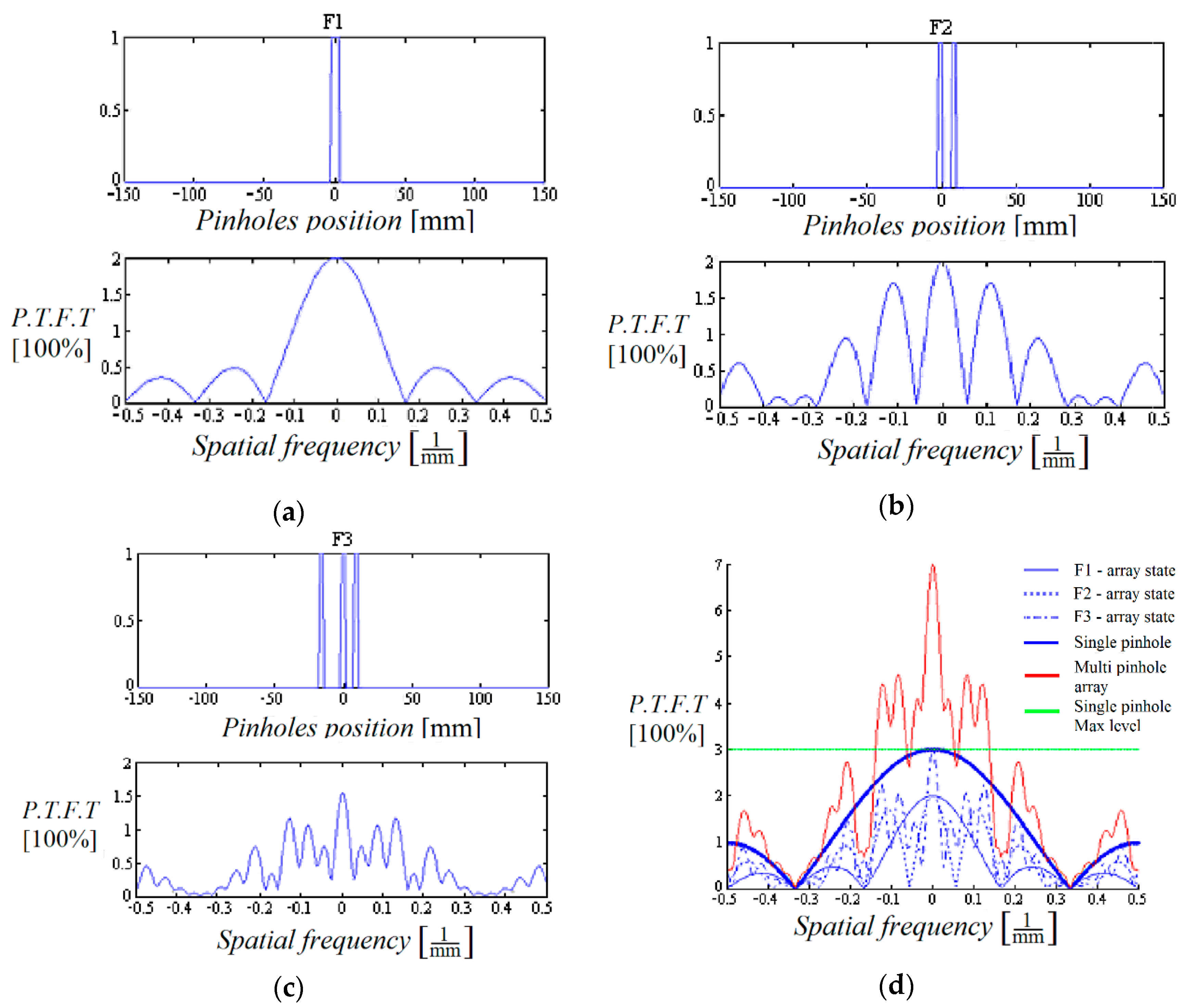 Sensors 20 03013 g004 Sensors 20 03013 g004