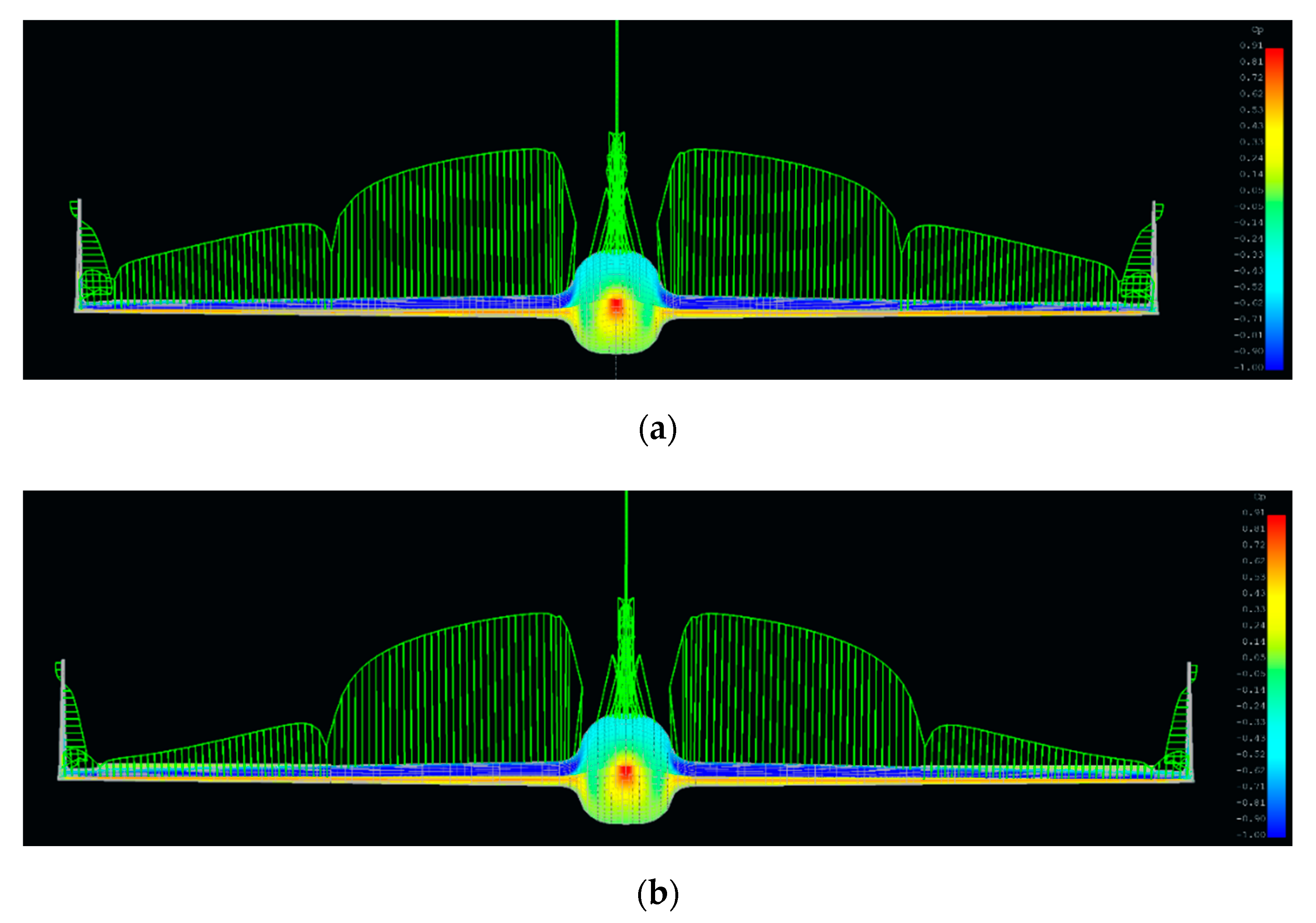 Sensors 20 03014 g005