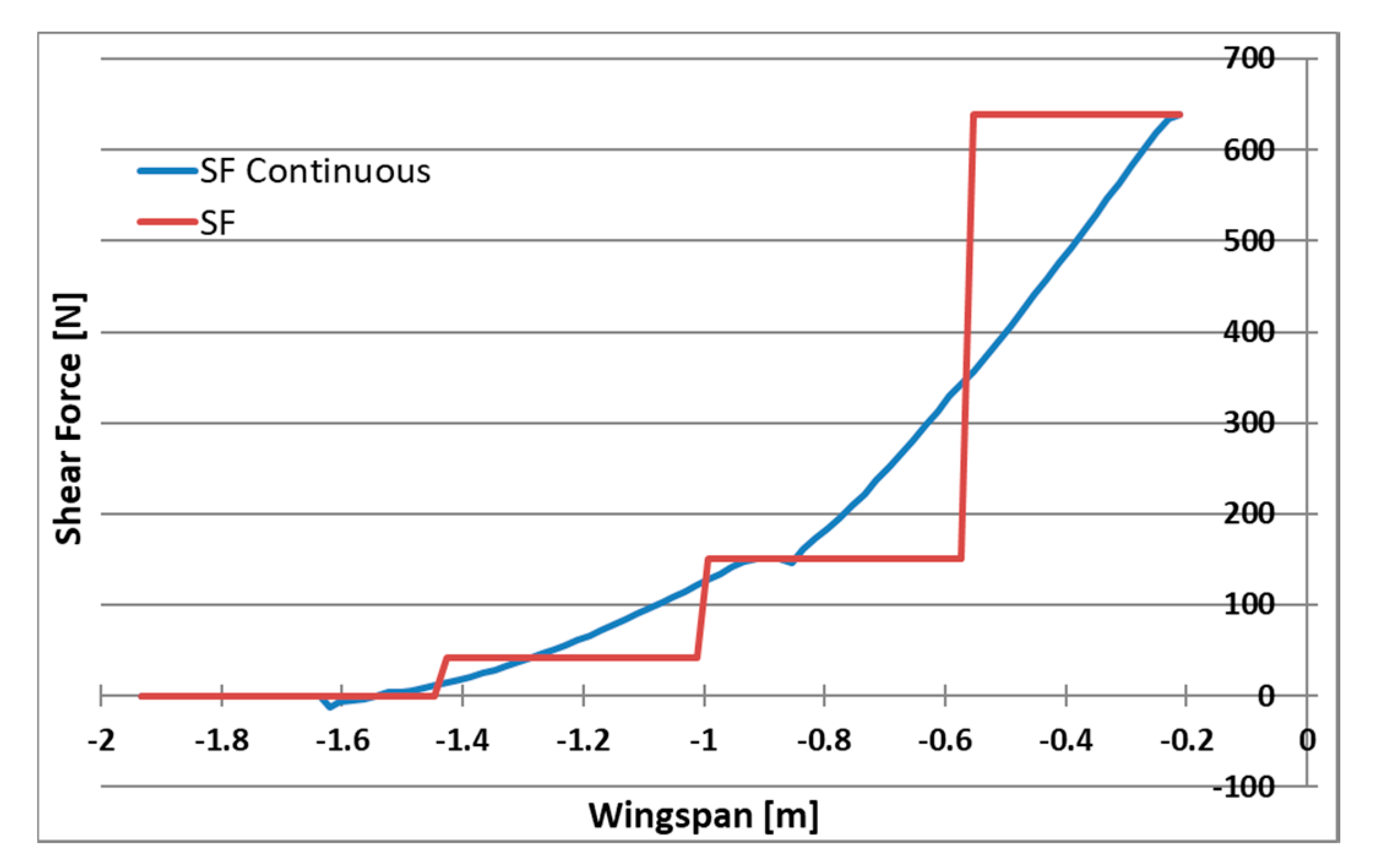 Sensors 20 03014 g007