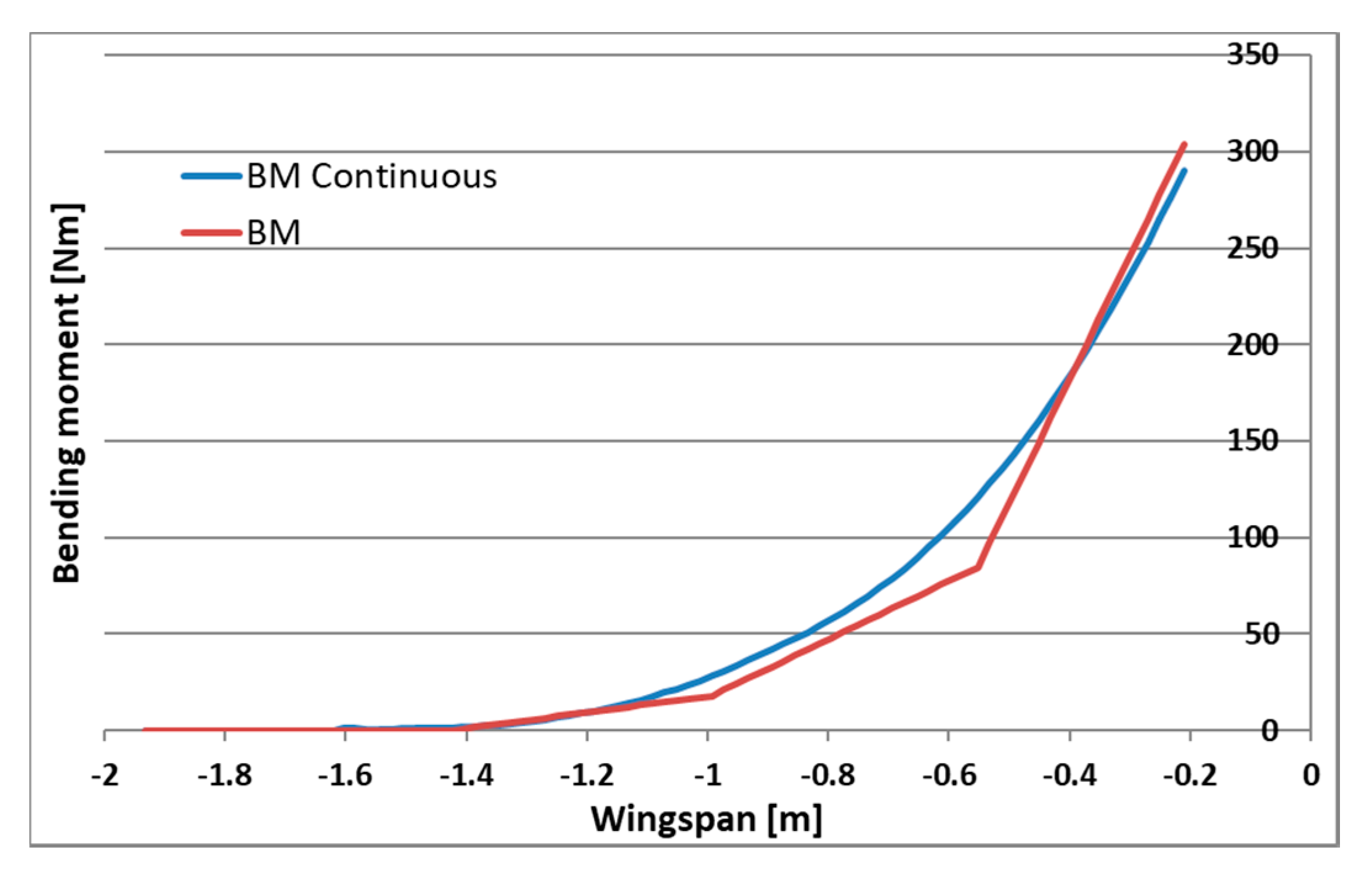 Sensors 20 03014 g008