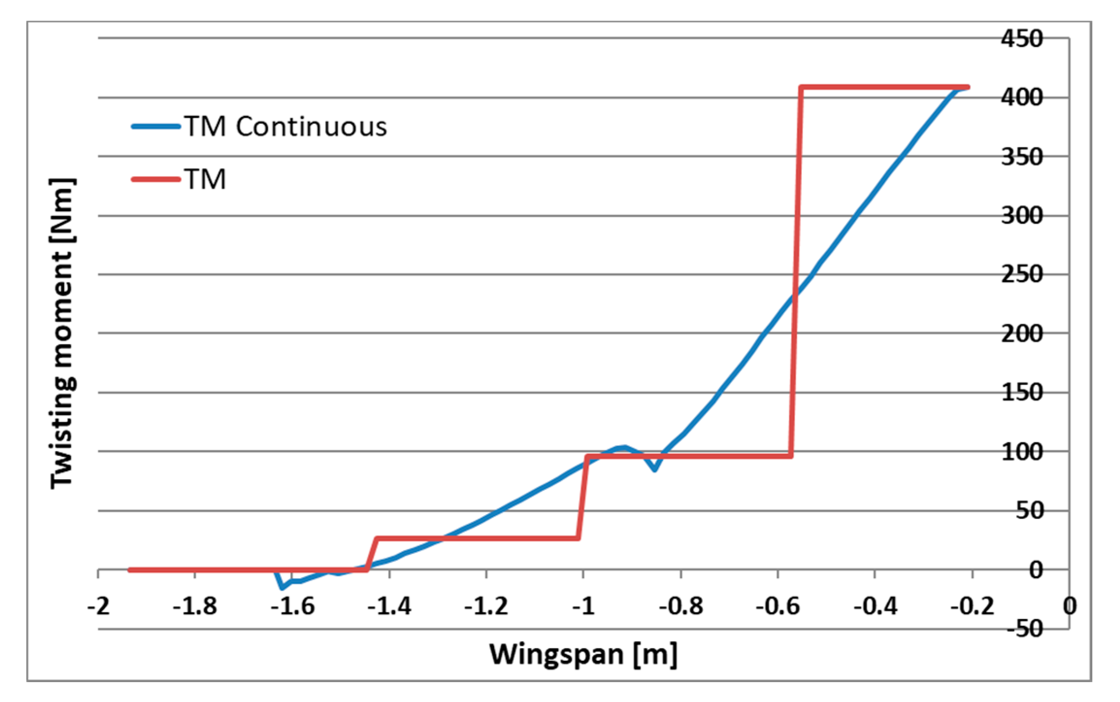 Sensors 20 03014 g009
