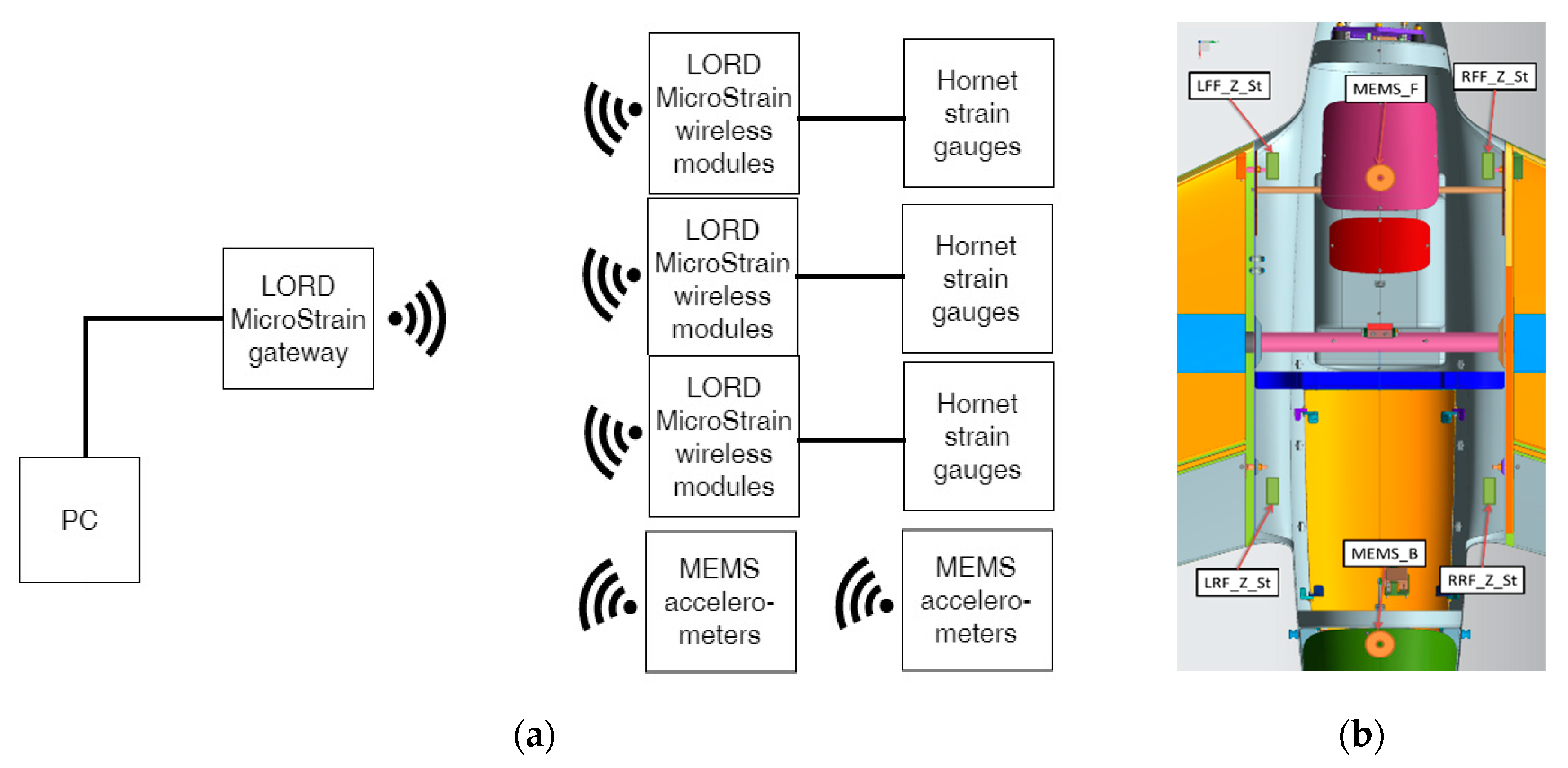 Sensors 20 03014 g016