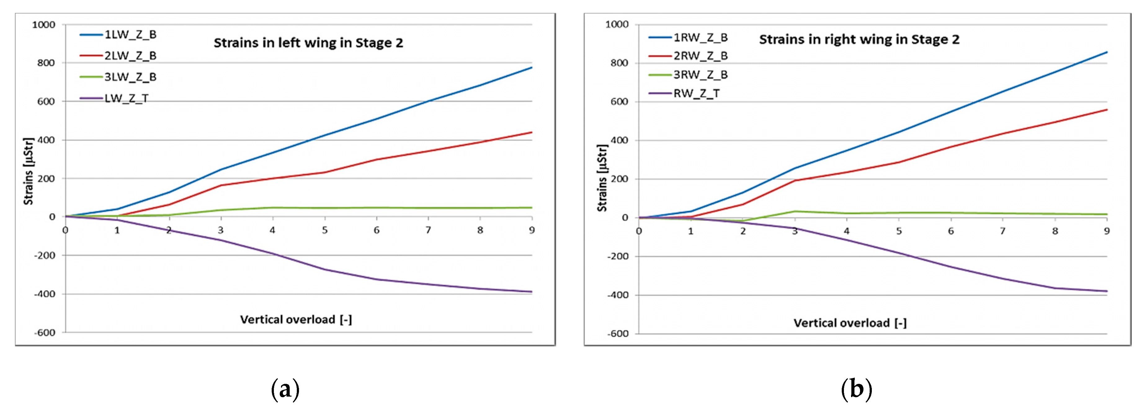 Sensors 20 03014 g017