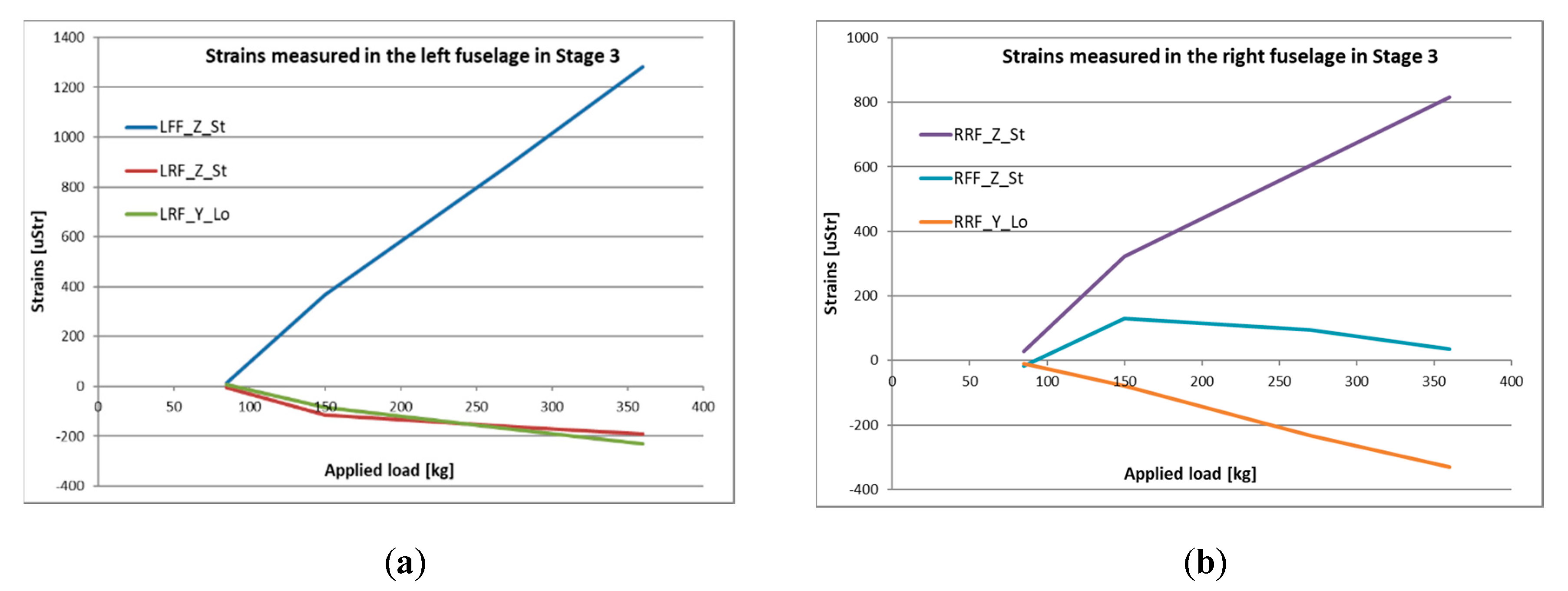 Sensors 20 03014 g020