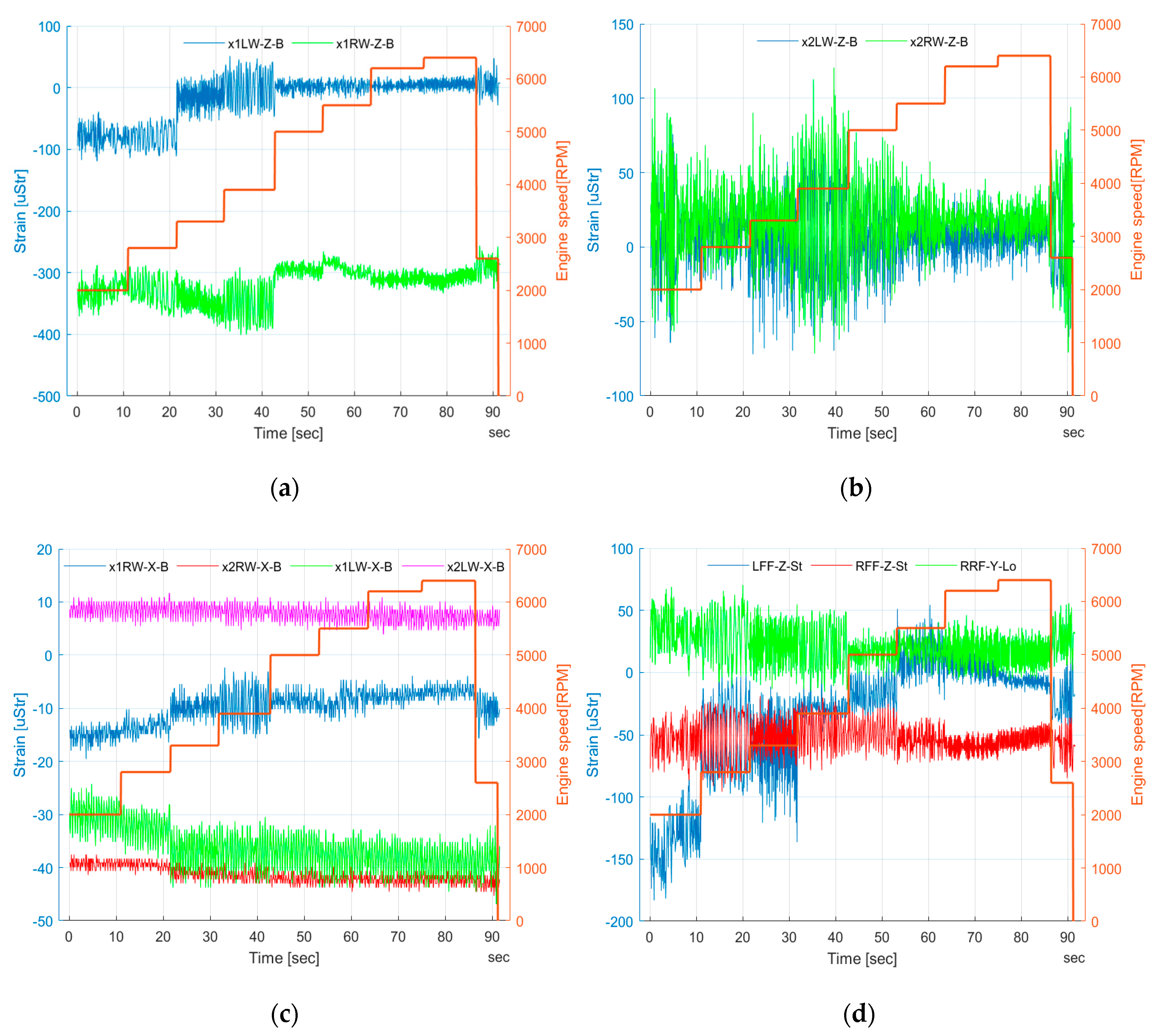Sensors 20 03014 g021