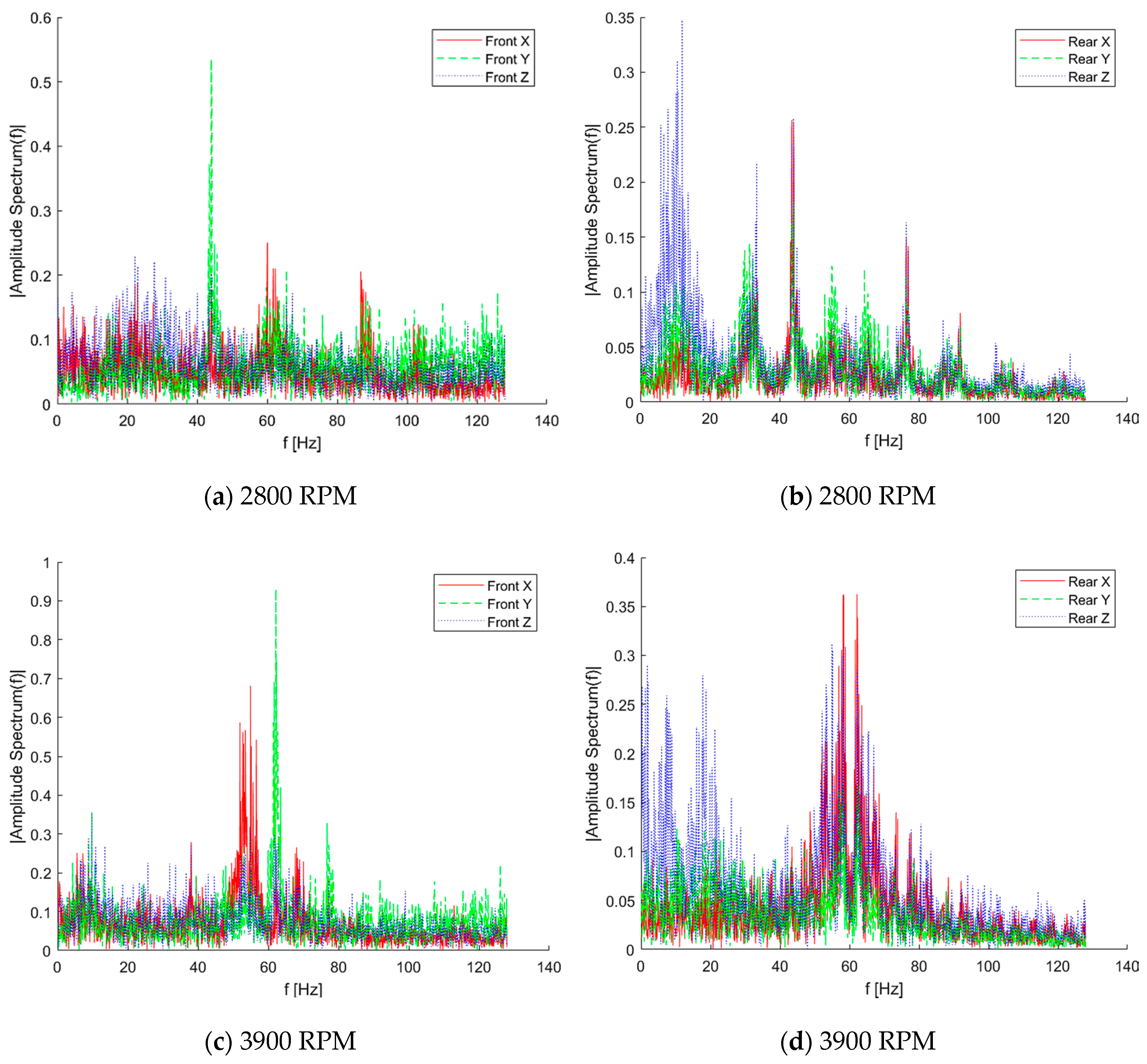 Sensors 20 03014 g024a