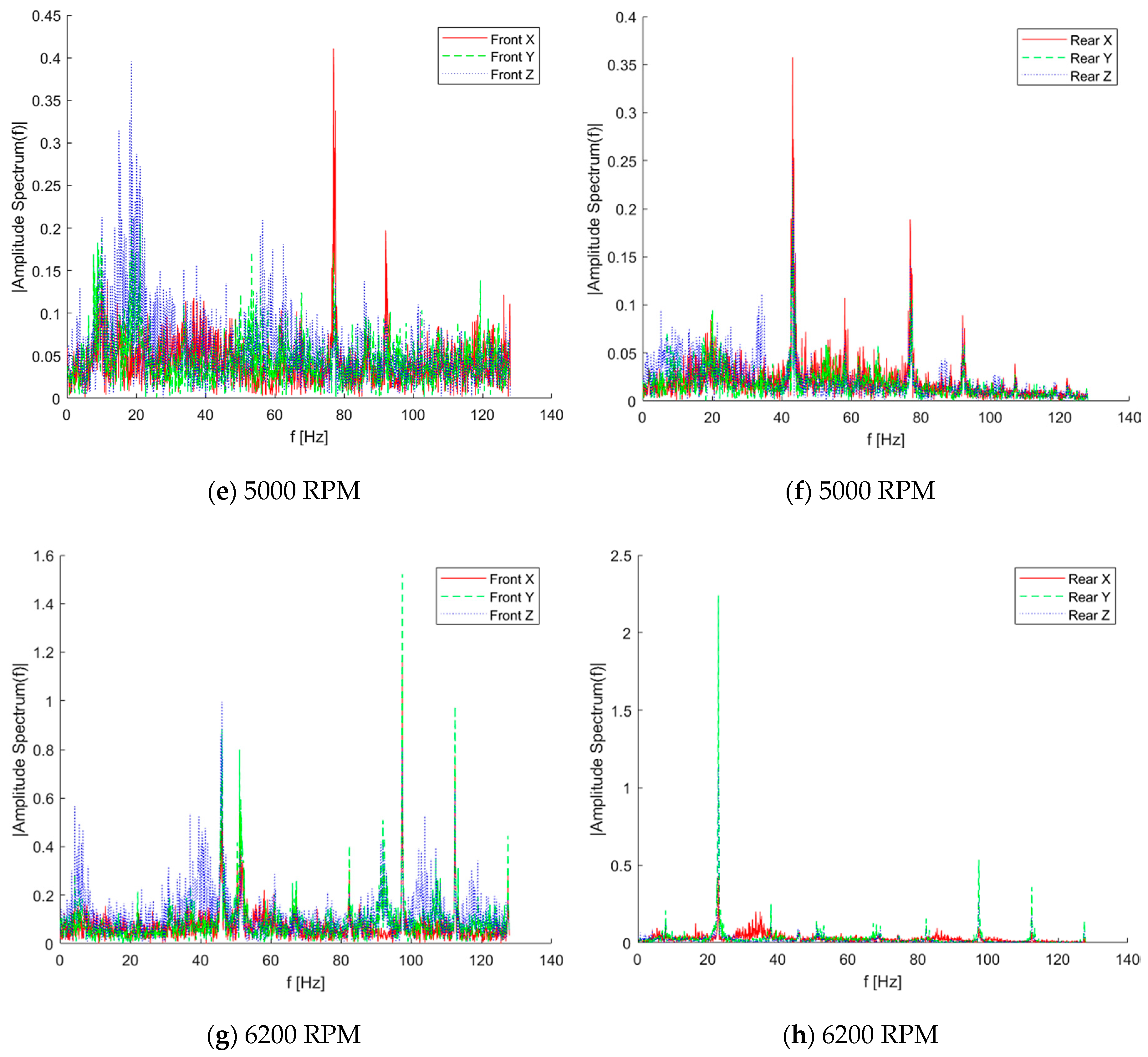 Sensors 20 03014 g024b