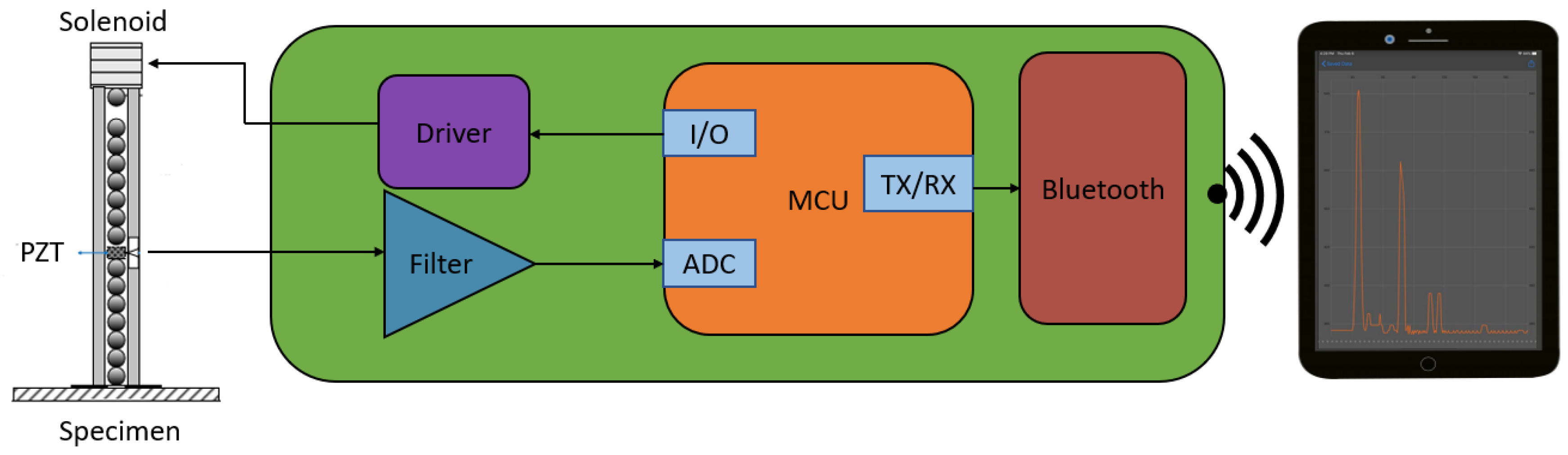 Sensors 20 03016 g002