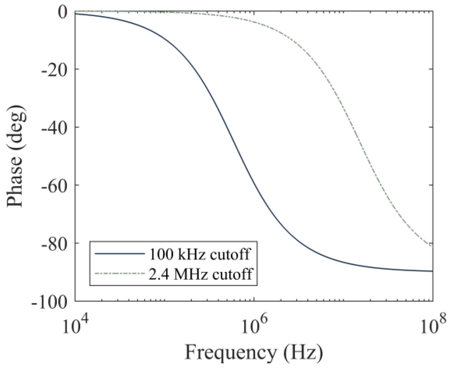 Sensors 20 03016 g006