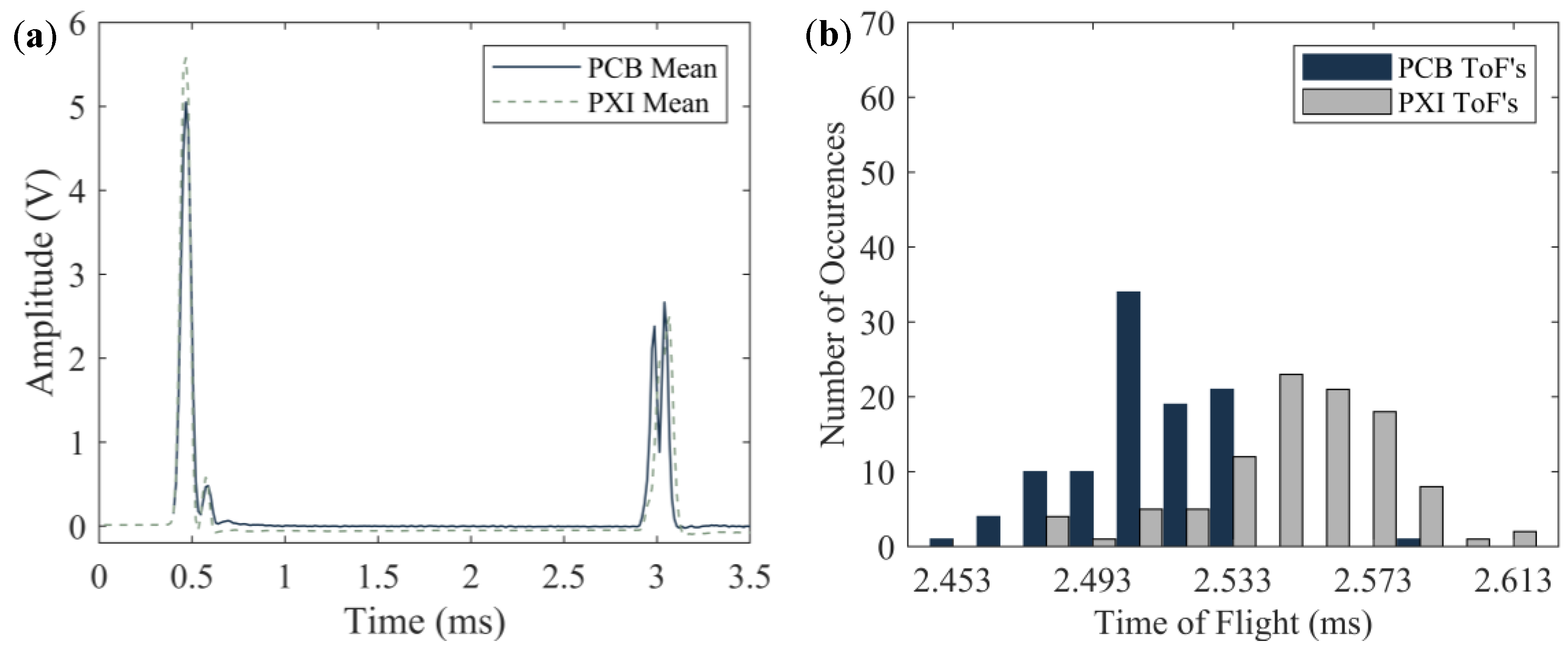 Sensors 20 03016 g012