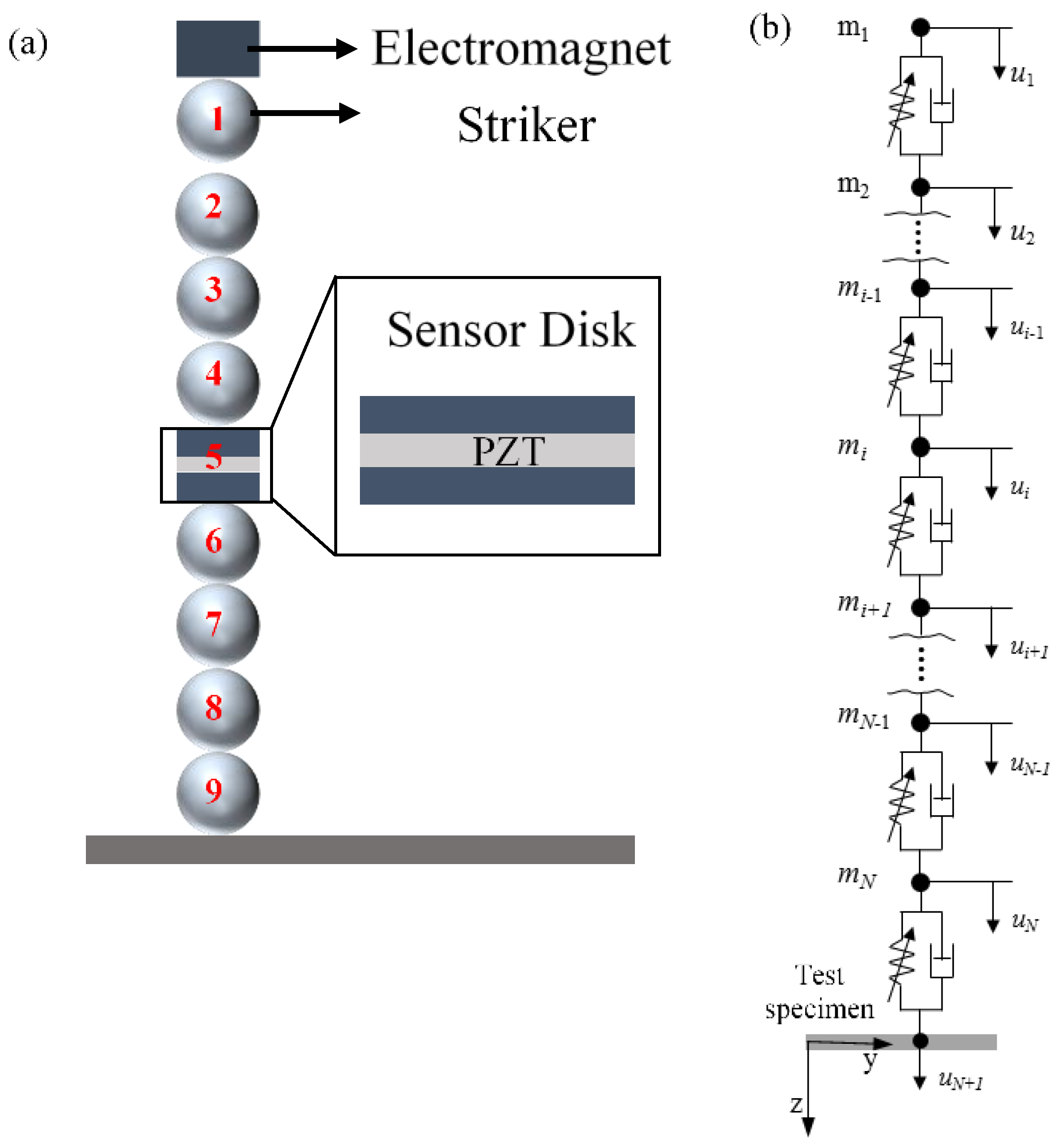 Sensors 20 03016 g014