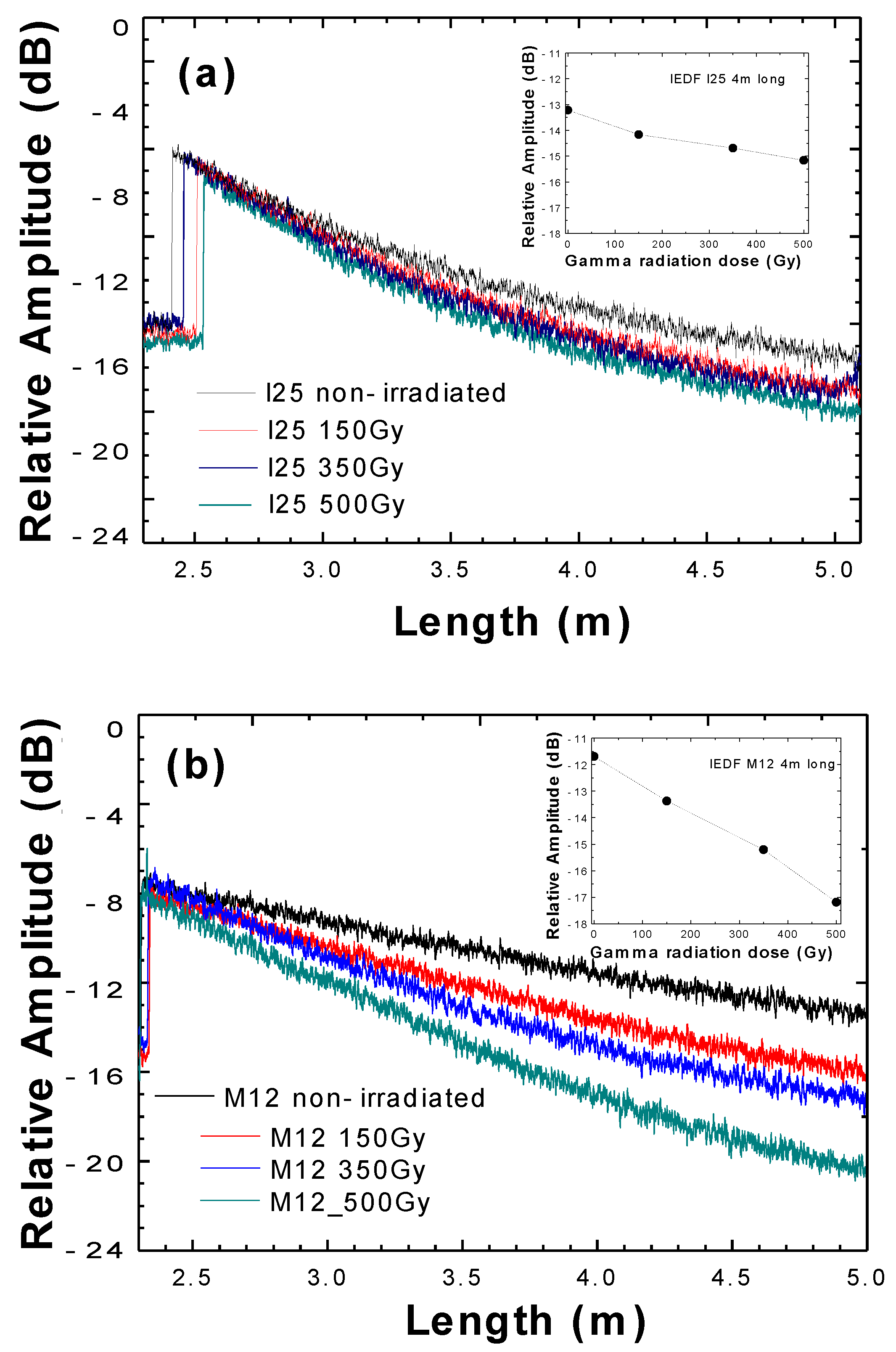 Sensors 20 03017 g002