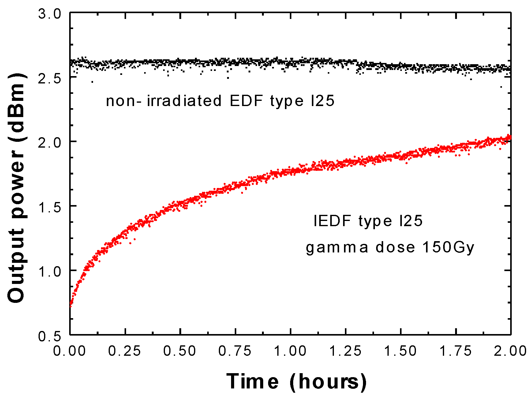 Sensors 20 03017 g004