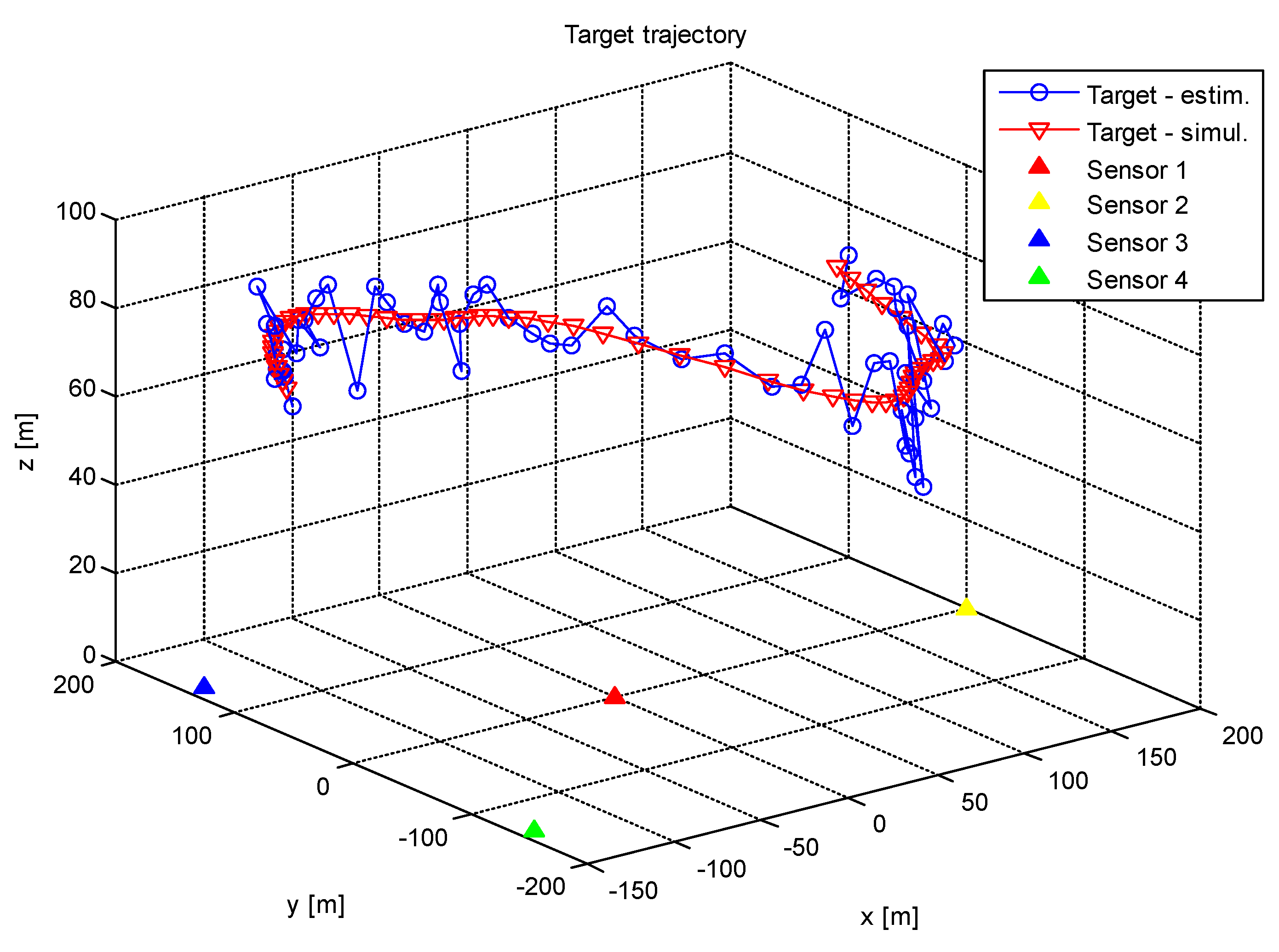Sensors 20 03018 g004