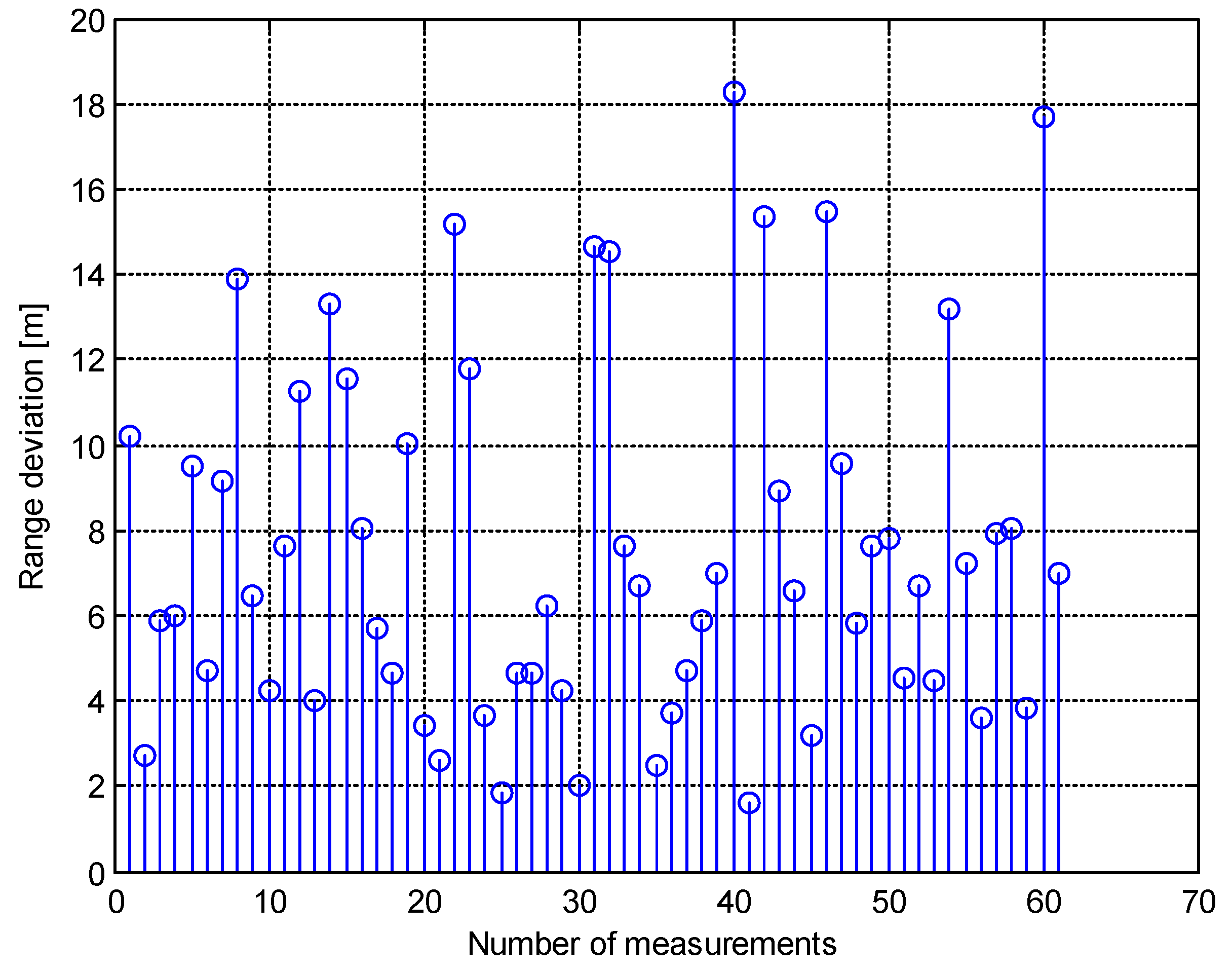 Sensors 20 03018 g005