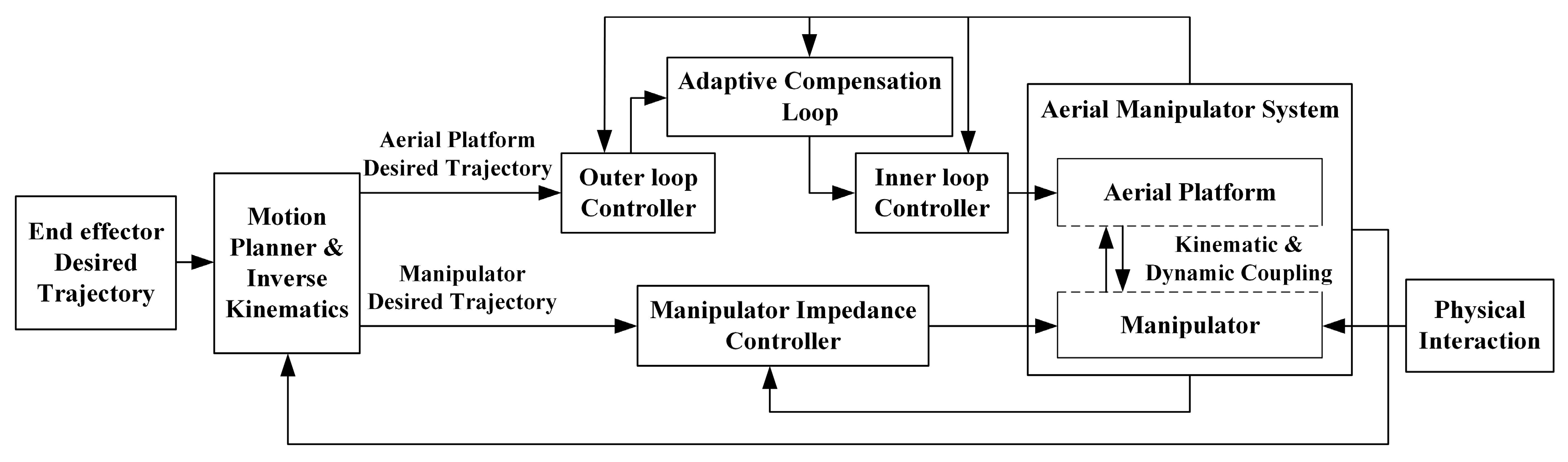 Sensors 20 03019 g003 Sensors 20 03019 g003