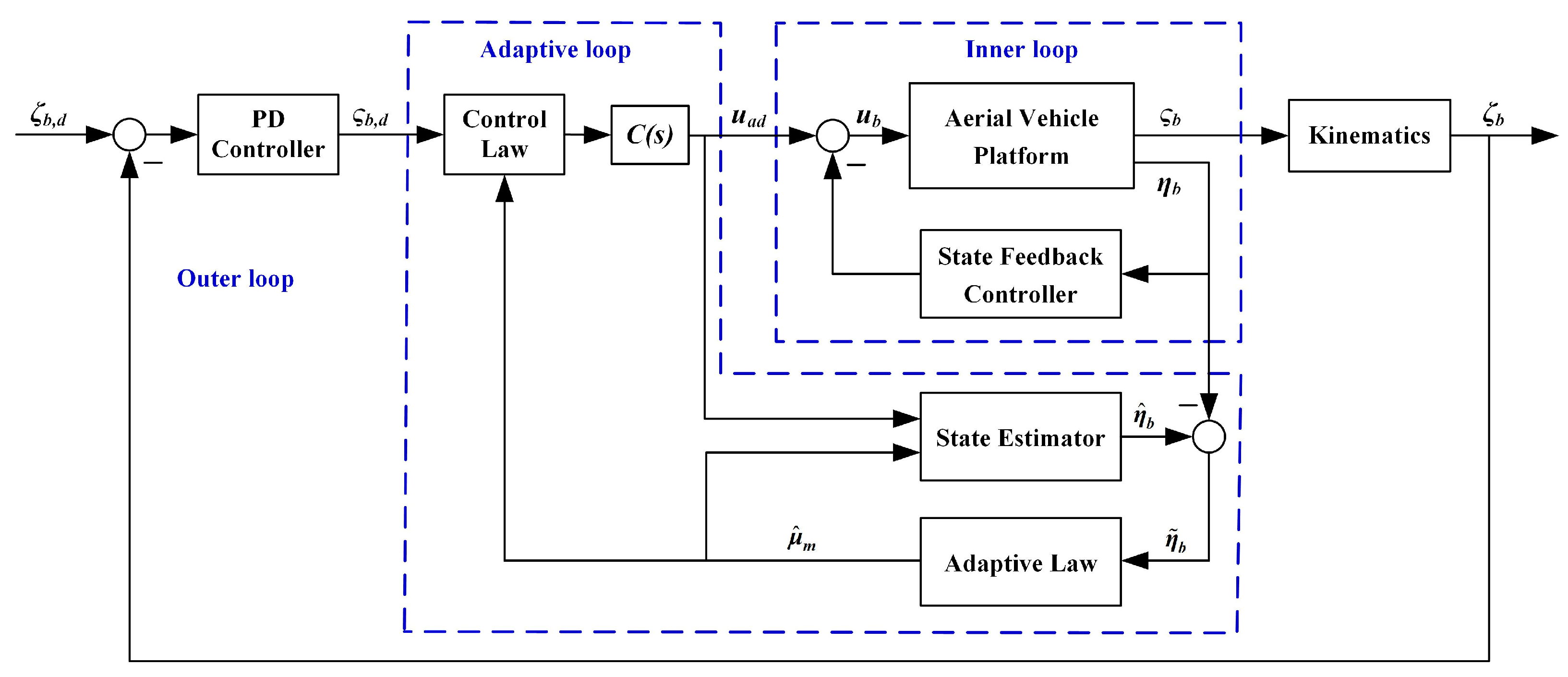 Sensors 20 03019 g004 Sensors 20 03019 g004