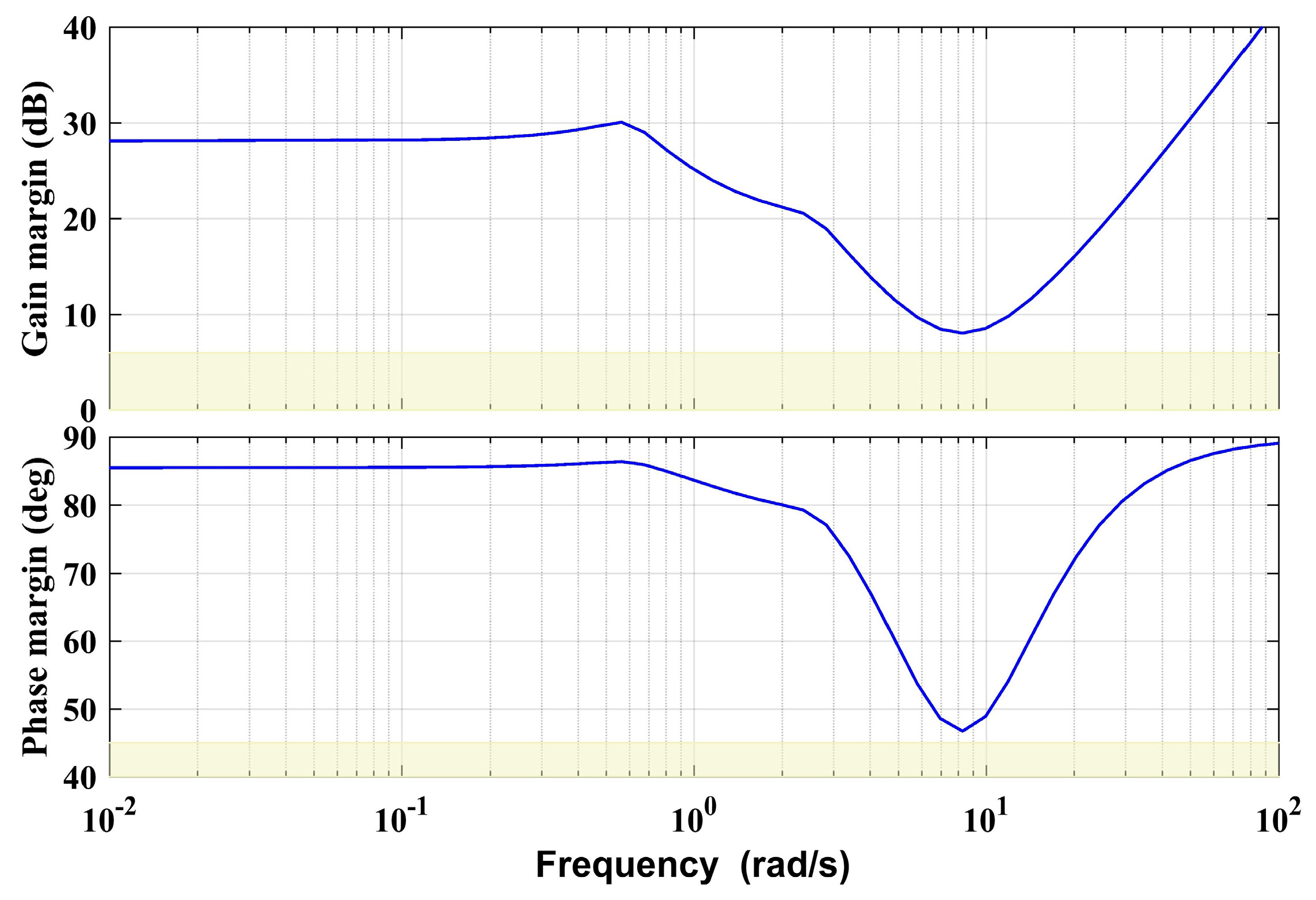 Sensors 20 03019 g005 Sensors 20 03019 g005