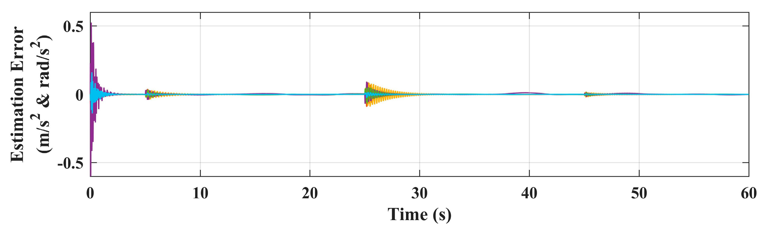 Sensors 20 03019 g008 Sensors 20 03019 g008