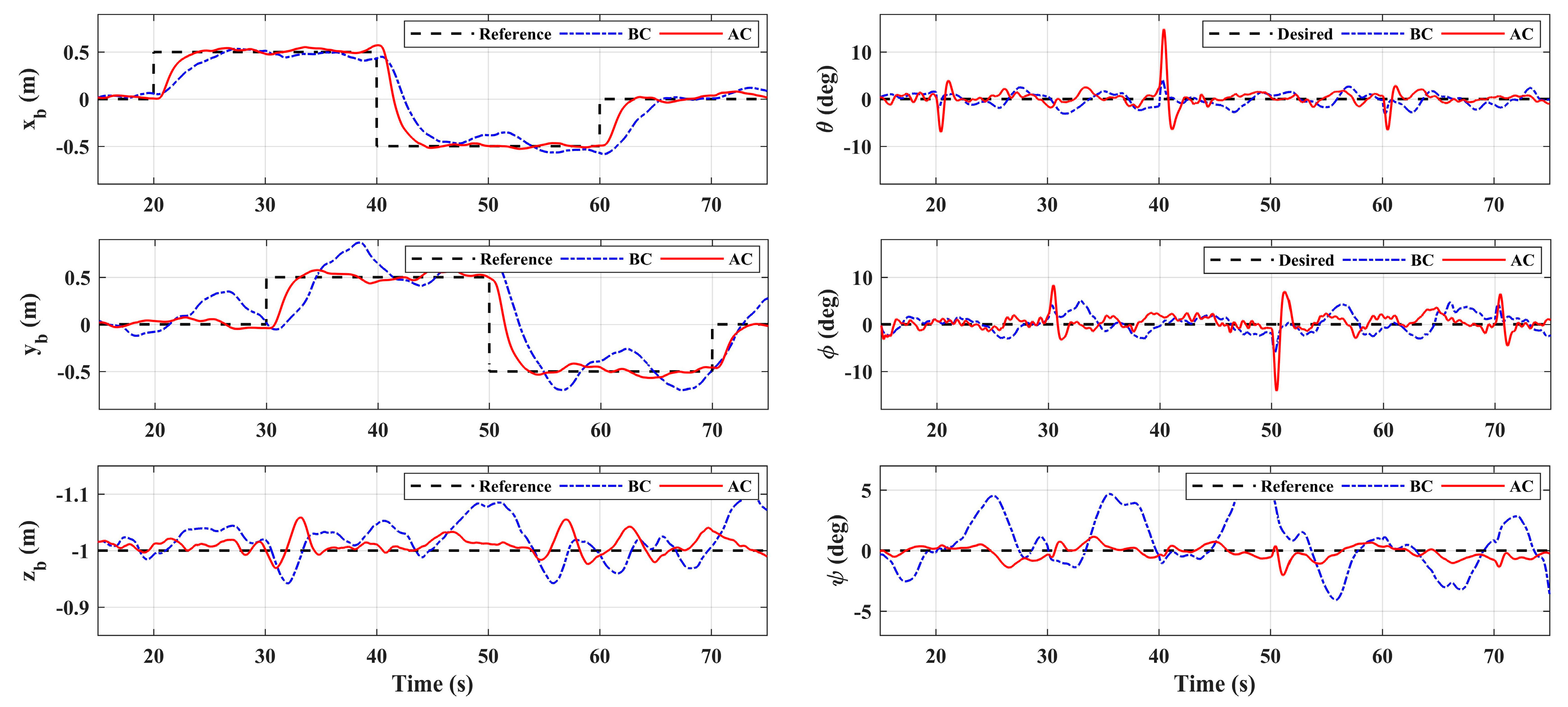 Sensors 20 03019 g014 Sensors 20 03019 g014