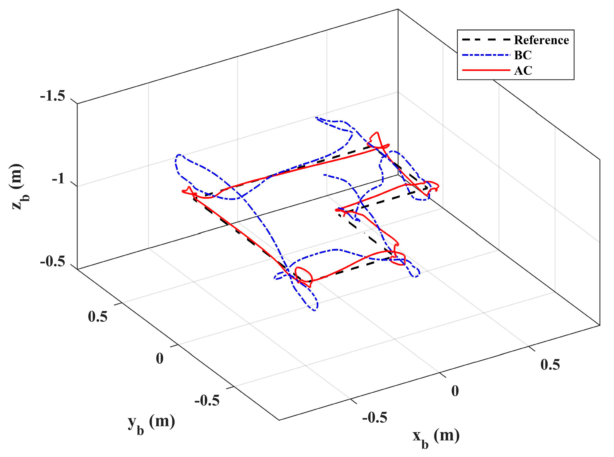 Sensors 20 03019 g015 Sensors 20 03019 g015