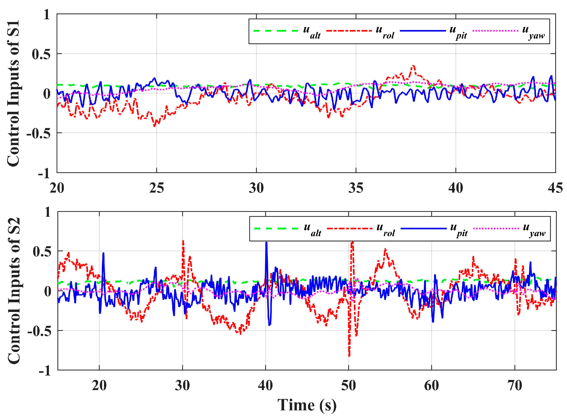 Sensors 20 03019 g016 Sensors 20 03019 g016