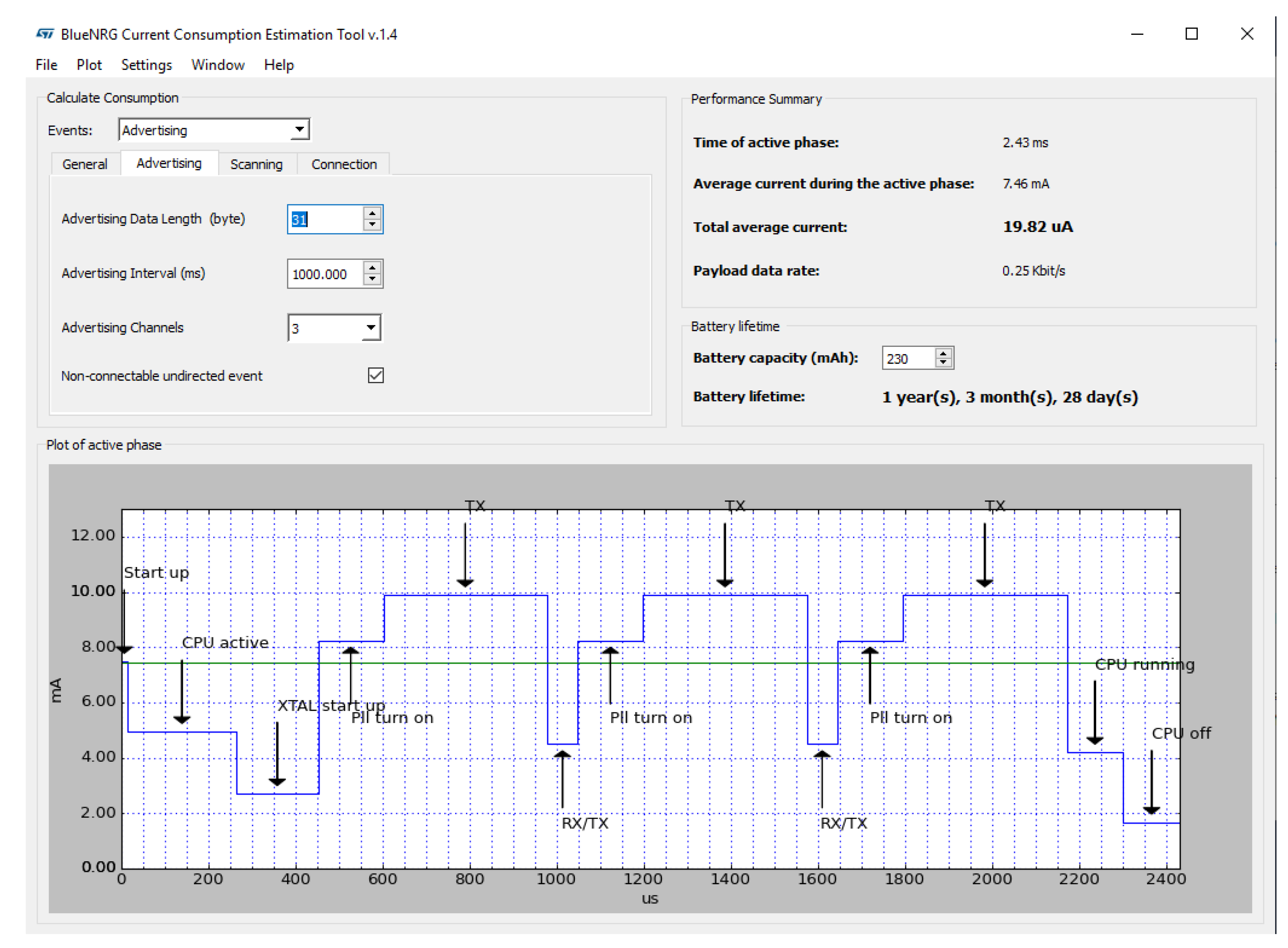 Sensors 20 03020 g003
